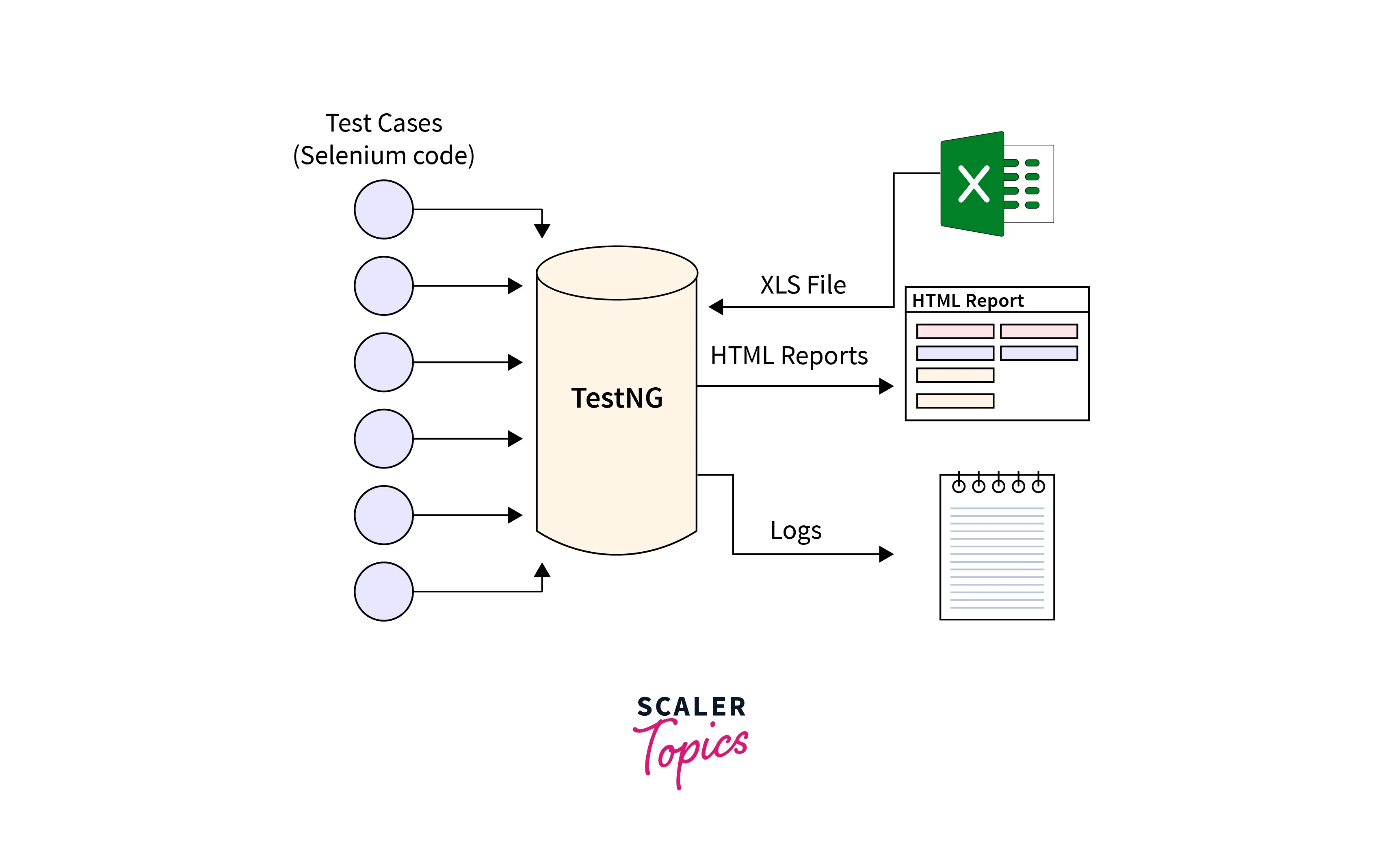 testng-and-its-advantages