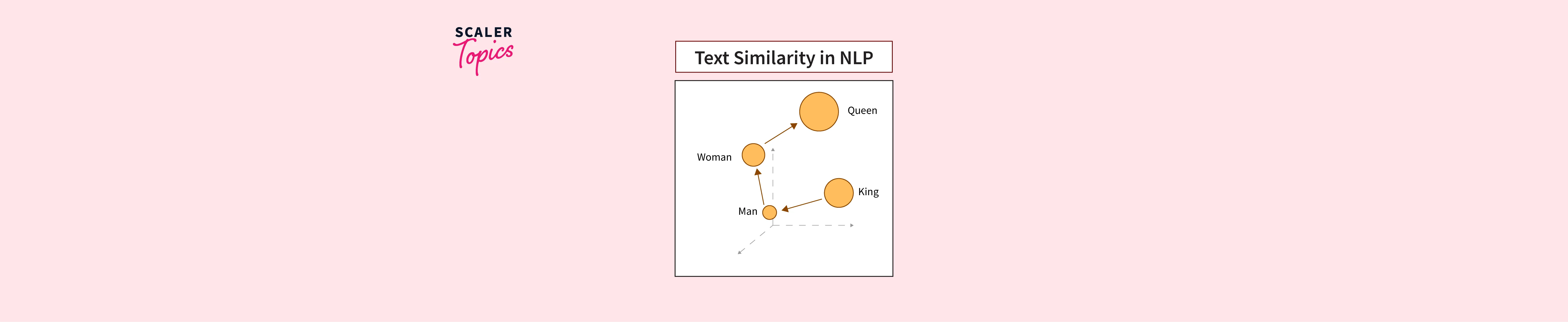 text-similarity-in-nlp-scaler-topics