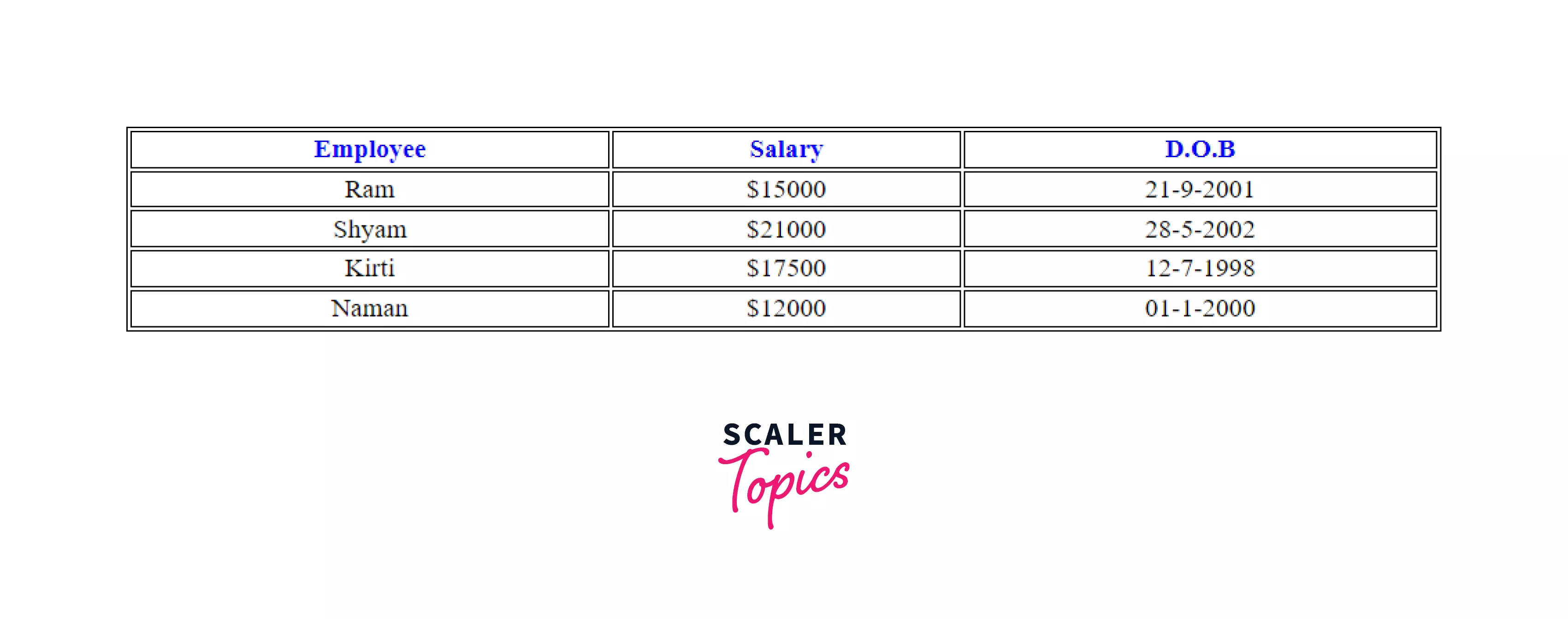 th-tag-html-example-1-output-code