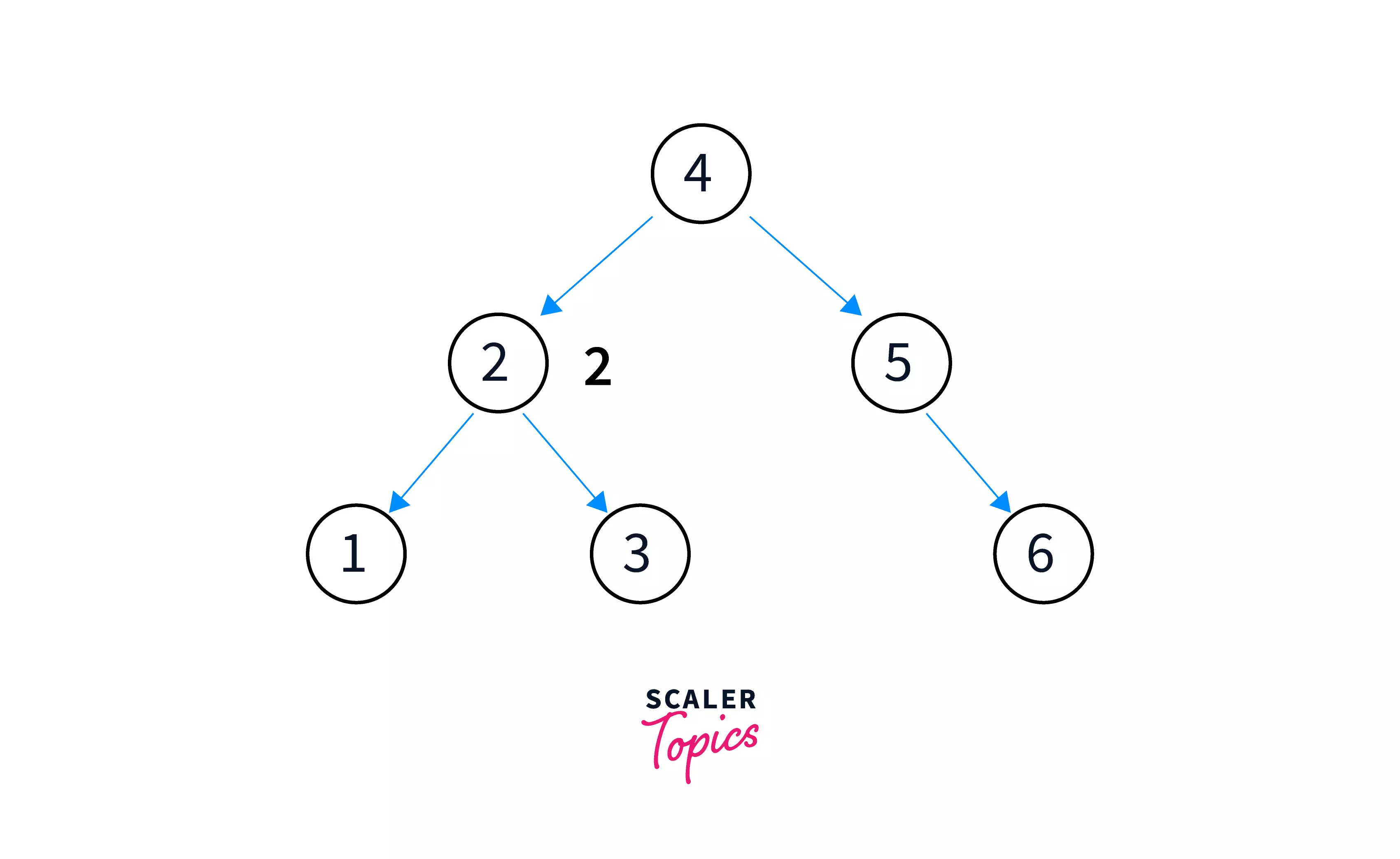 balanced-binary-tree