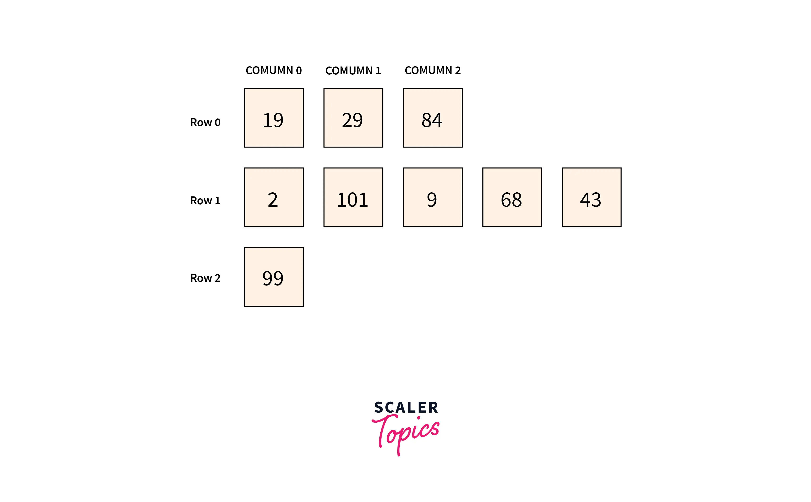 the-concept-of-jagged-arrays-in-js