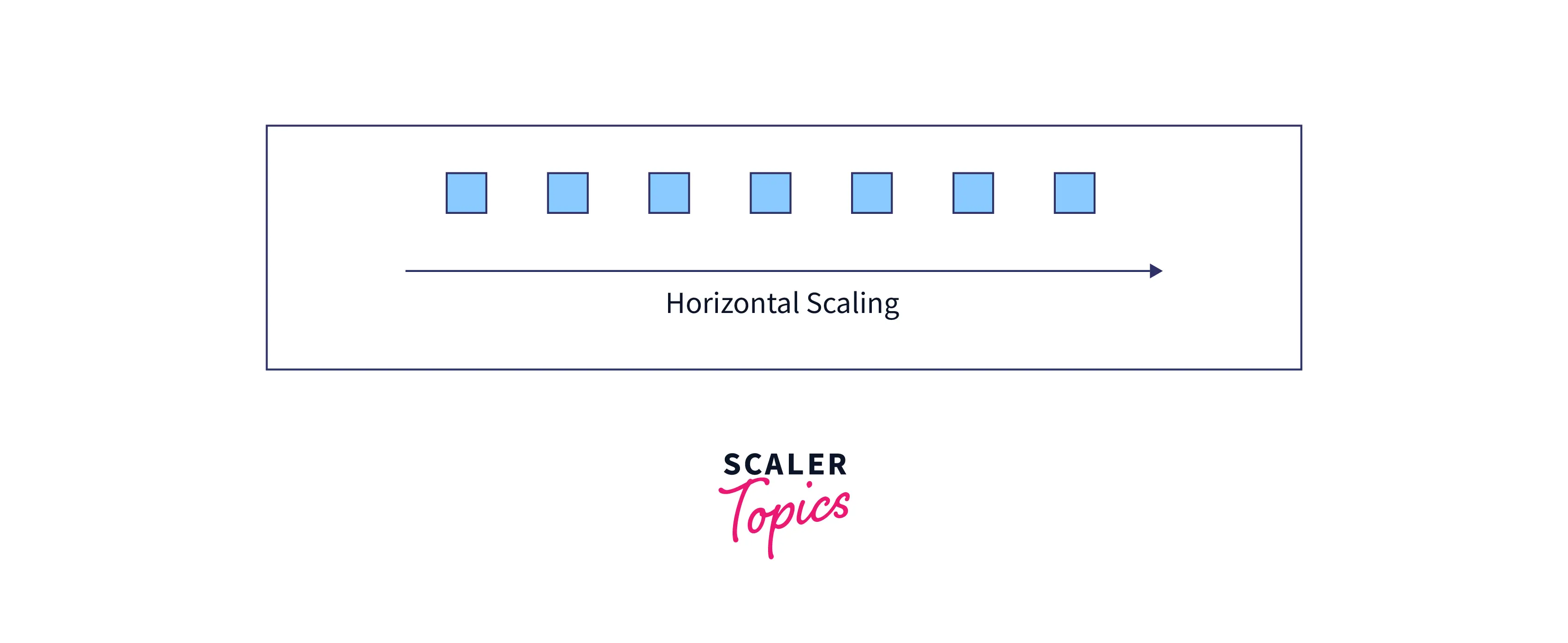 horizontal-scaling