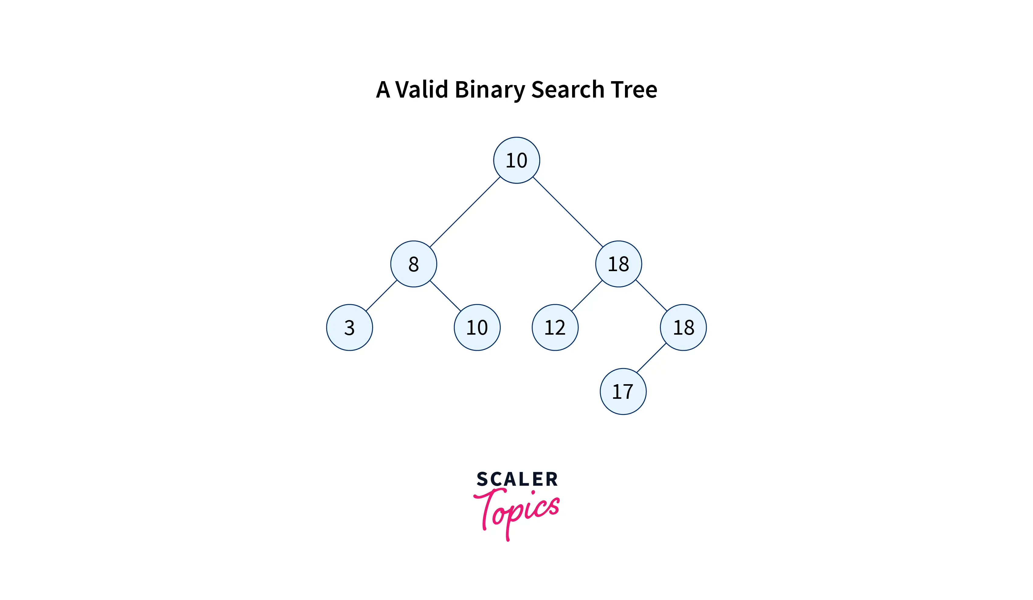 the-node-to-be-deleted-in-binary-search-tree-has-two-children-2