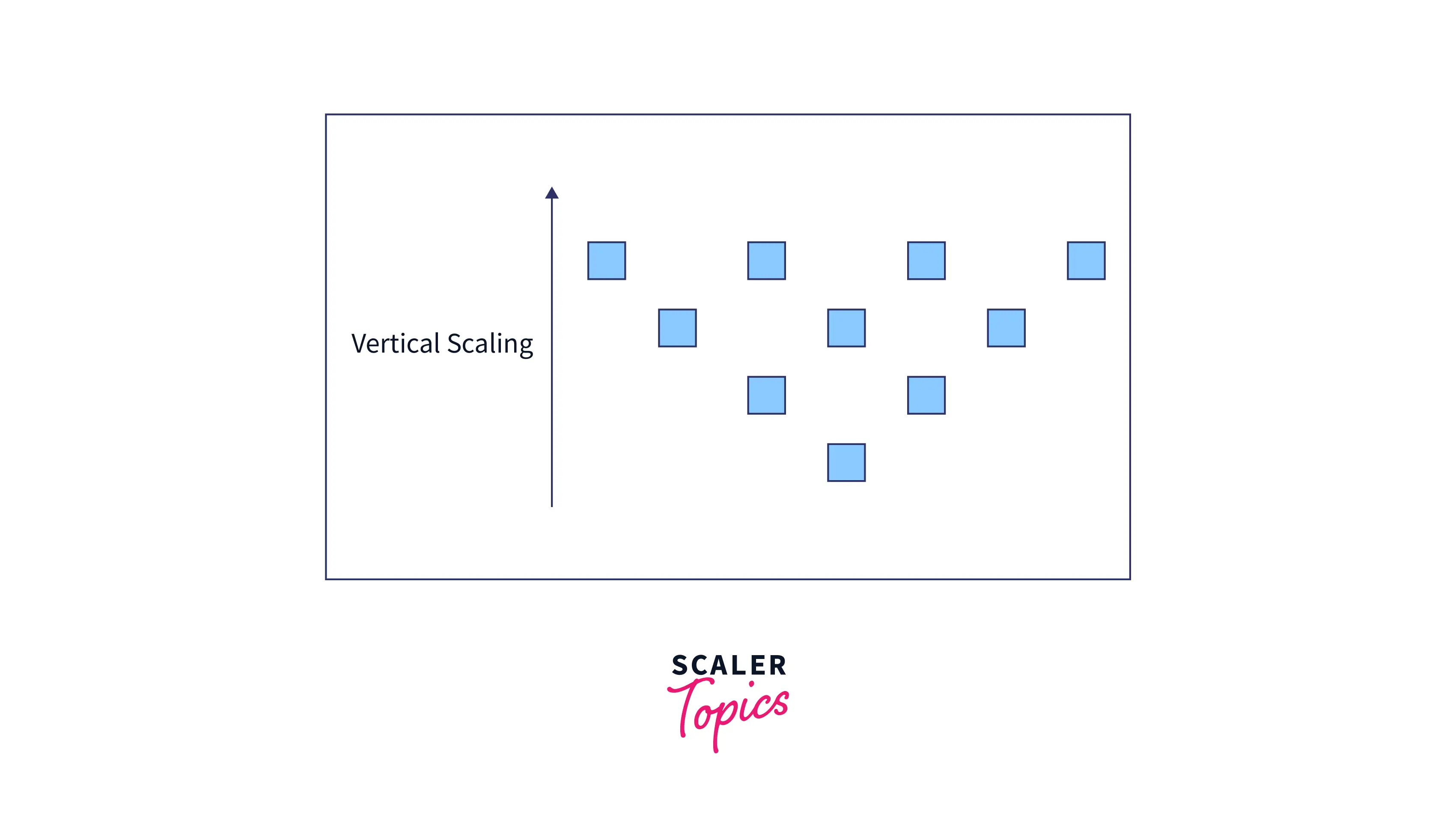 vertical-scaling