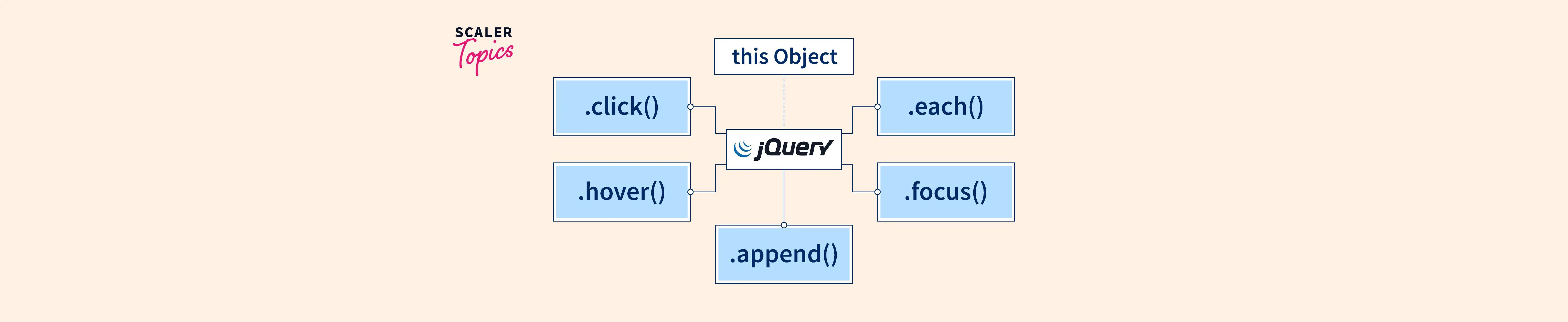 this-object-on-jquery-event