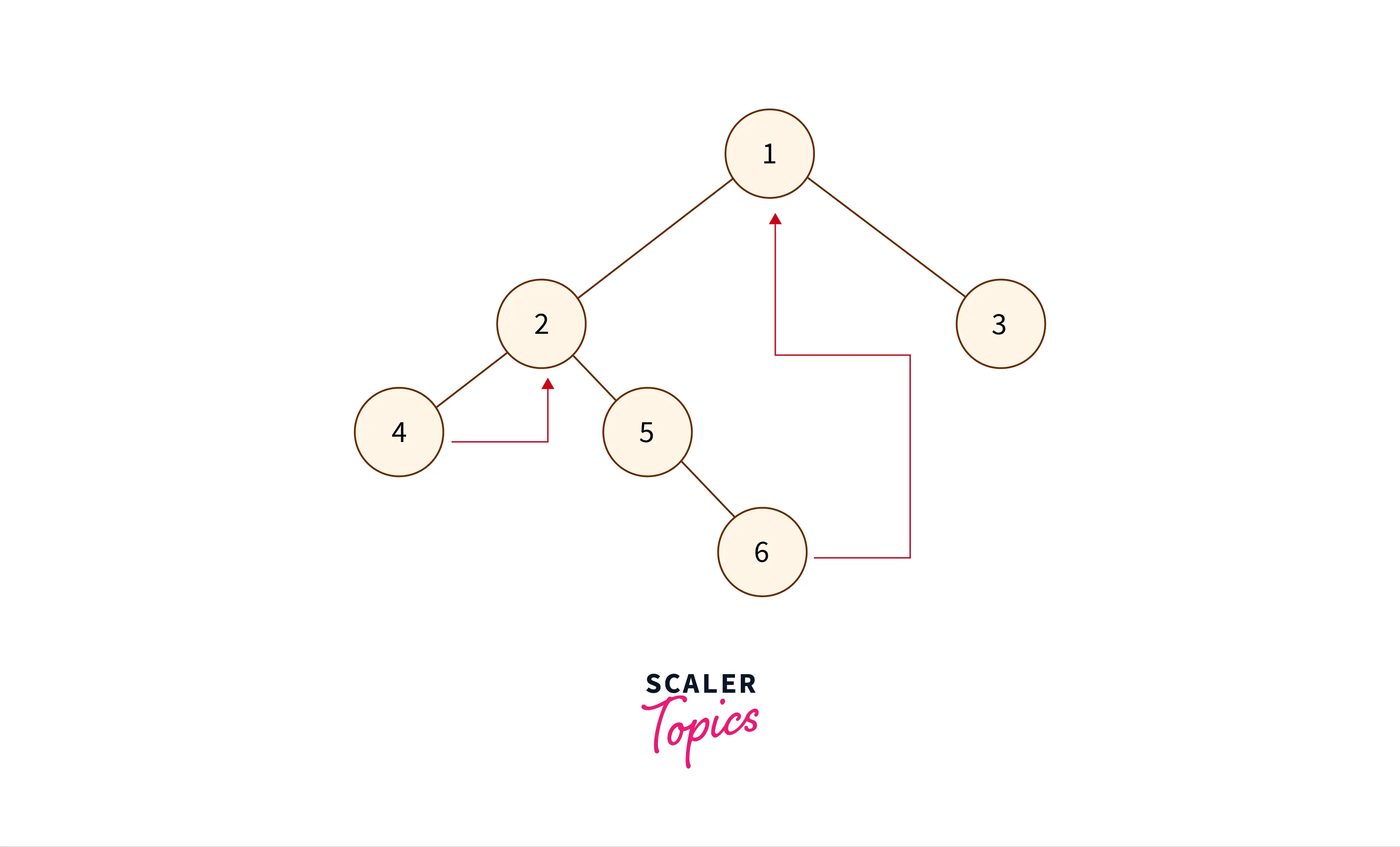 threaded binary tree2