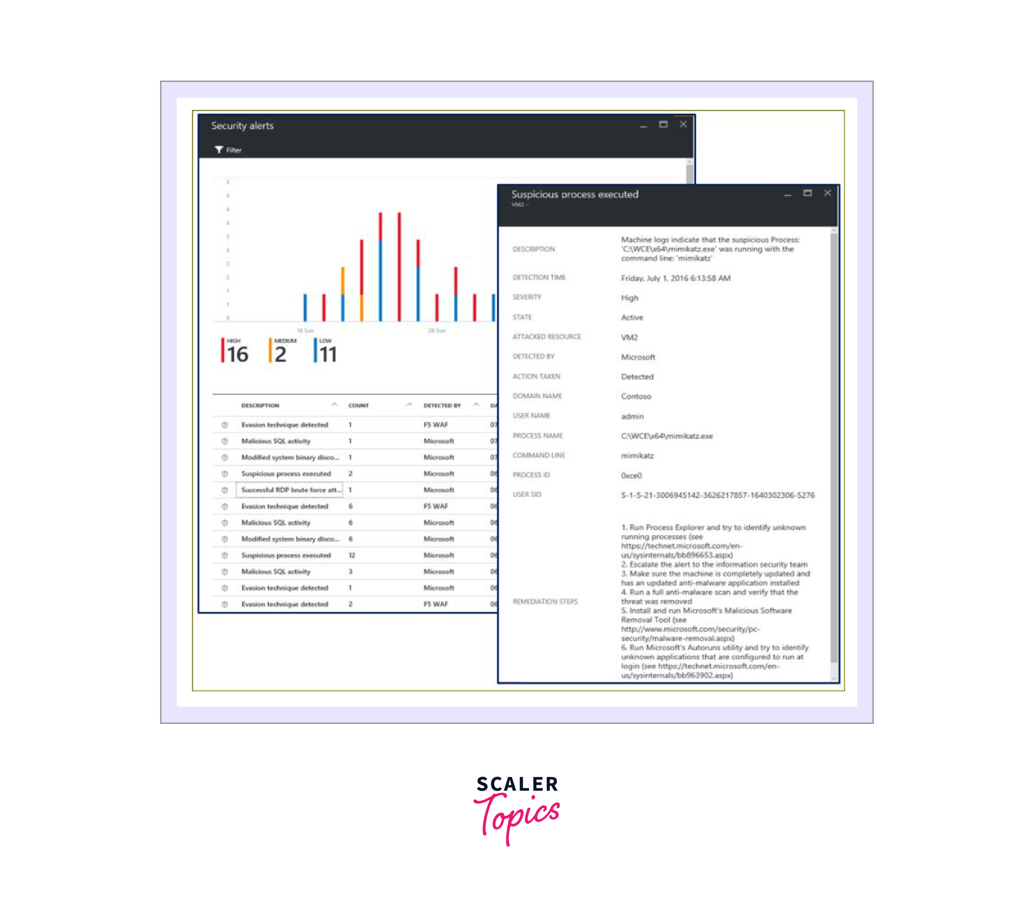 threat intelligence in defender for cloud