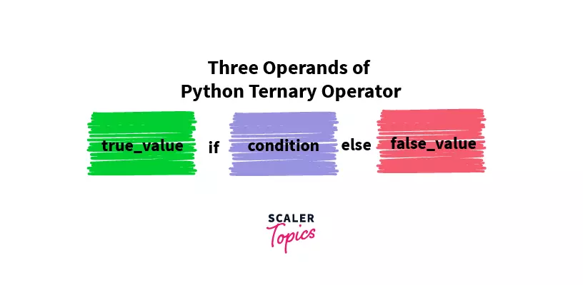three operands of python ternary operator