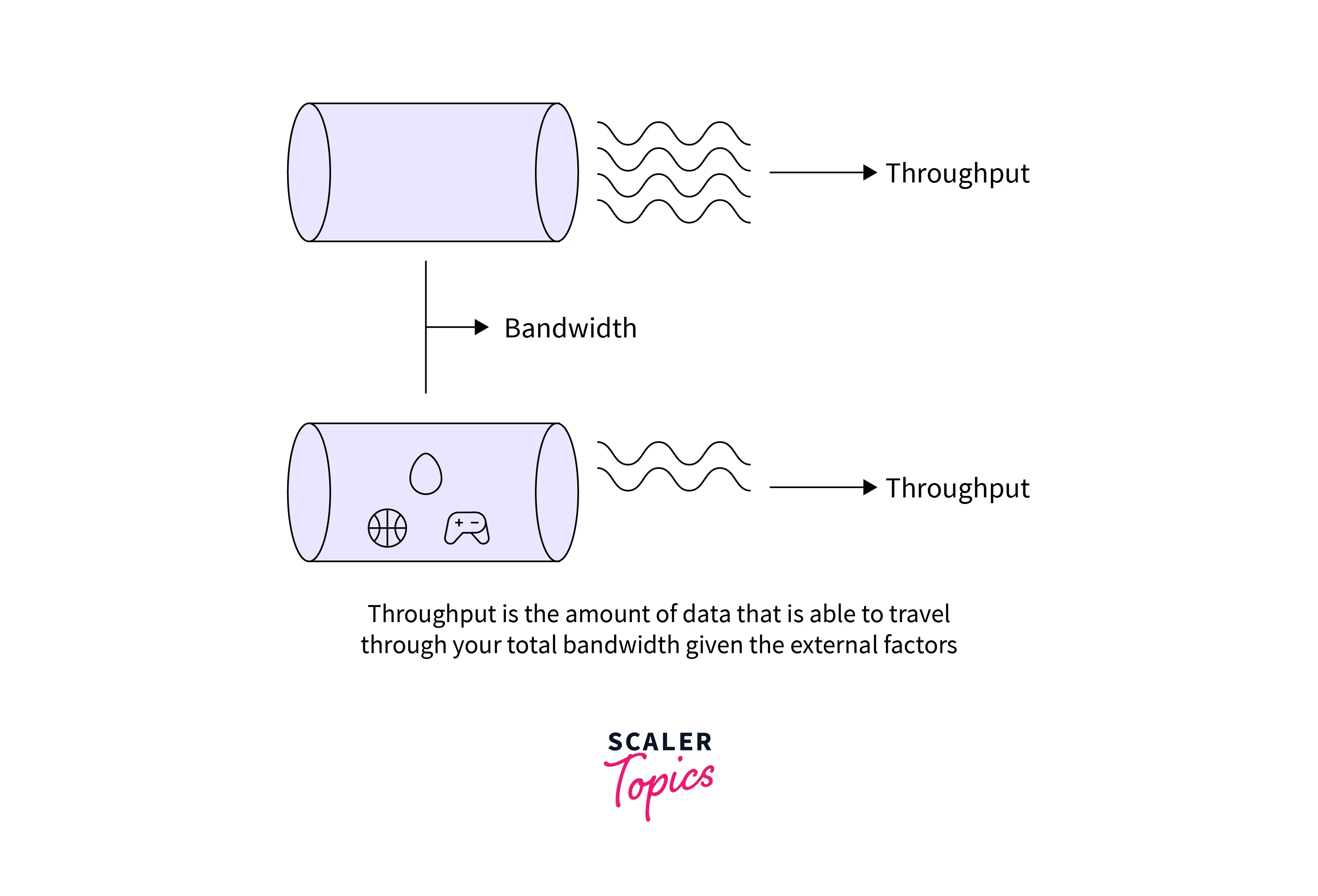 A Guide To Bandwidth And Throughput What Is Bandwidth - vrogue.co