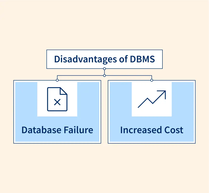 Database Management Systems: for dummies | by Hasini Samarathunga | Medium