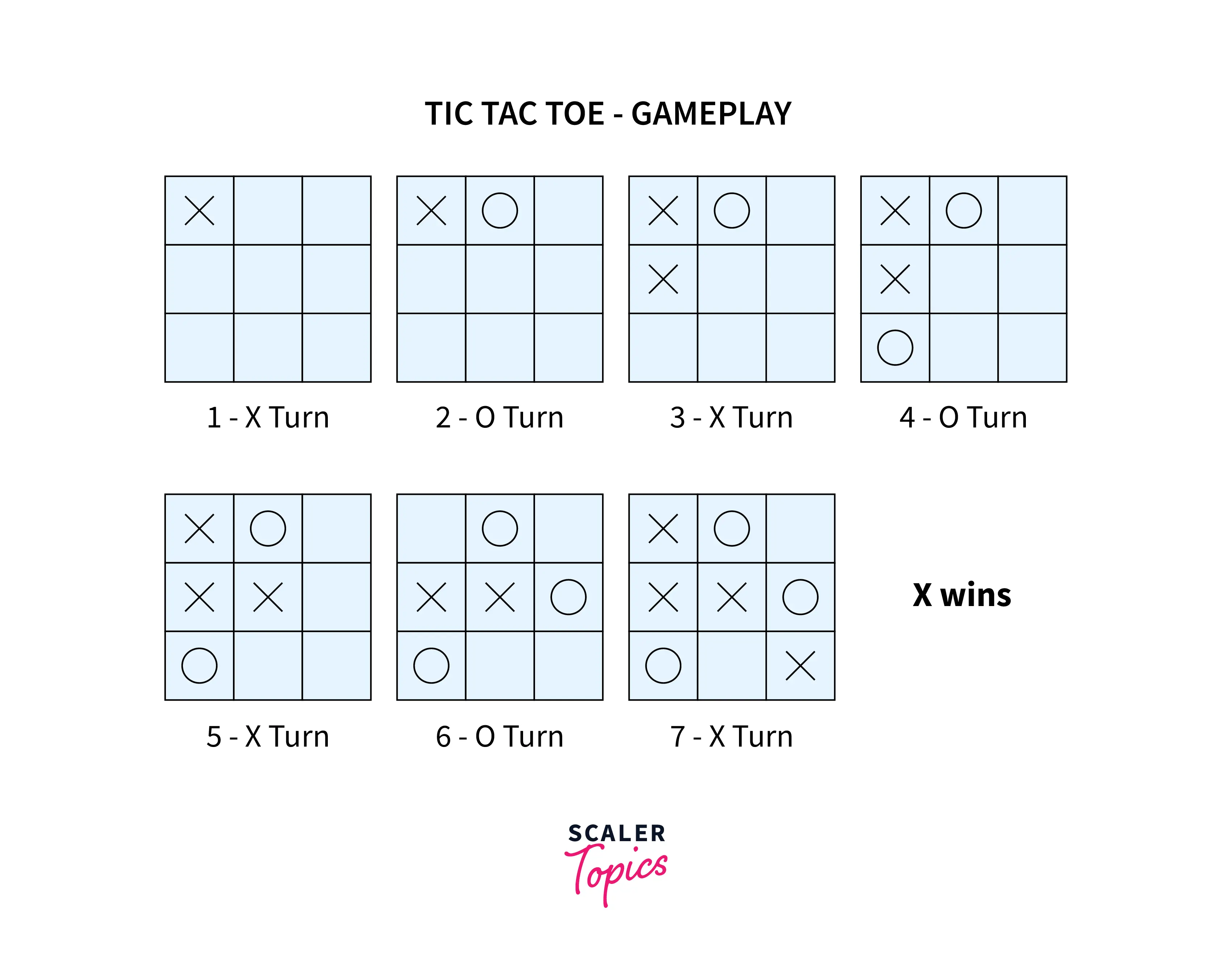 Tic-Tac-Toe Game using Python: Building a Graphical Interface
