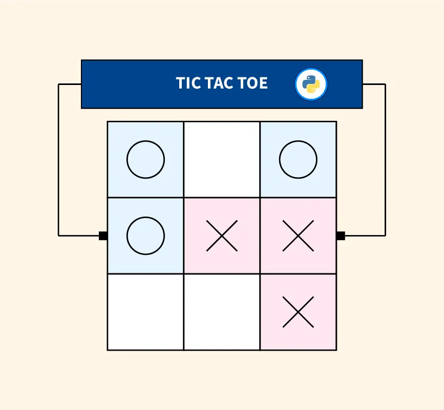 5x5 Tic Tac Toe Python Project (Term 3 Digital World) 