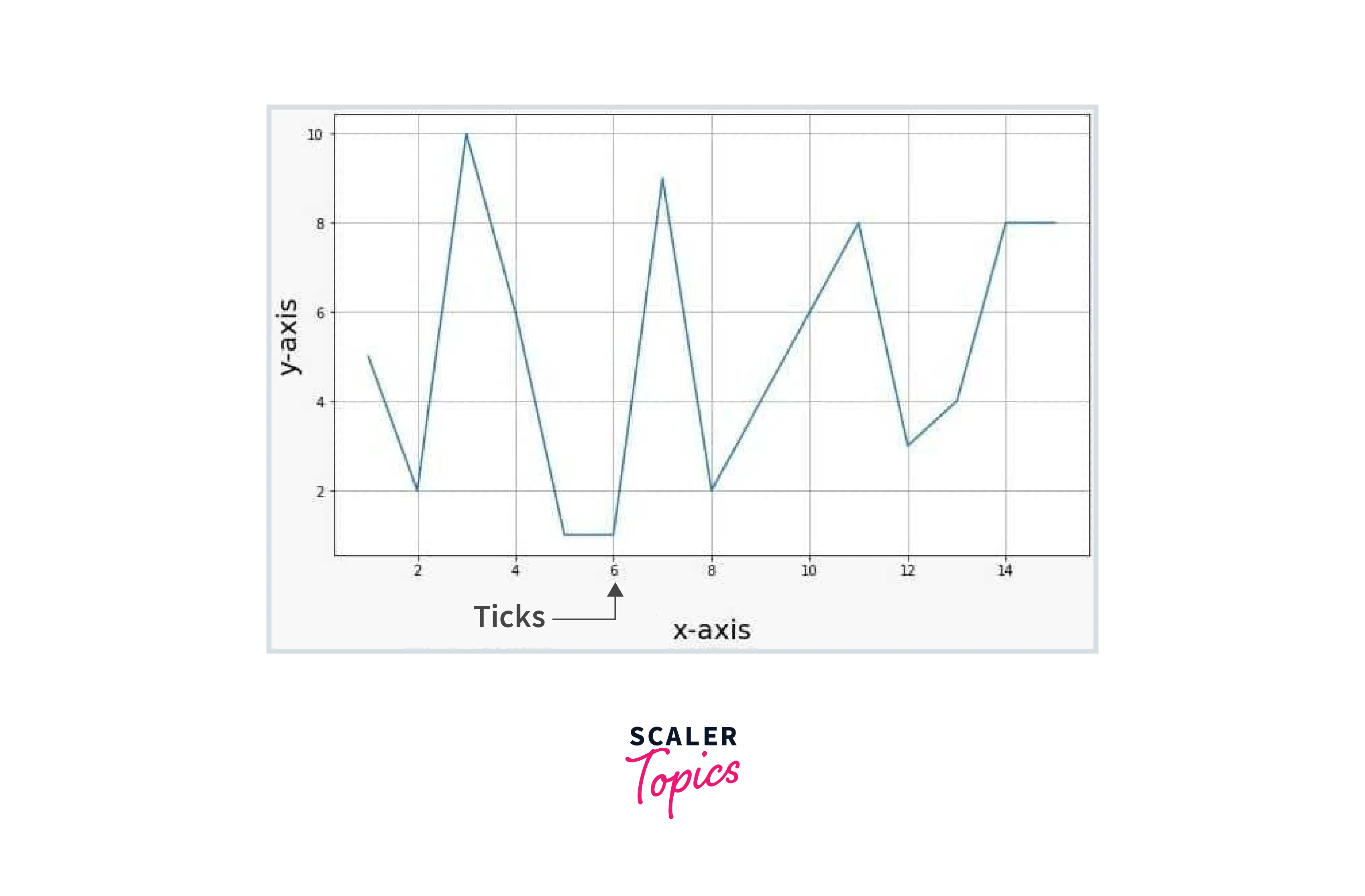 X Axis Tick Size Matplotlib