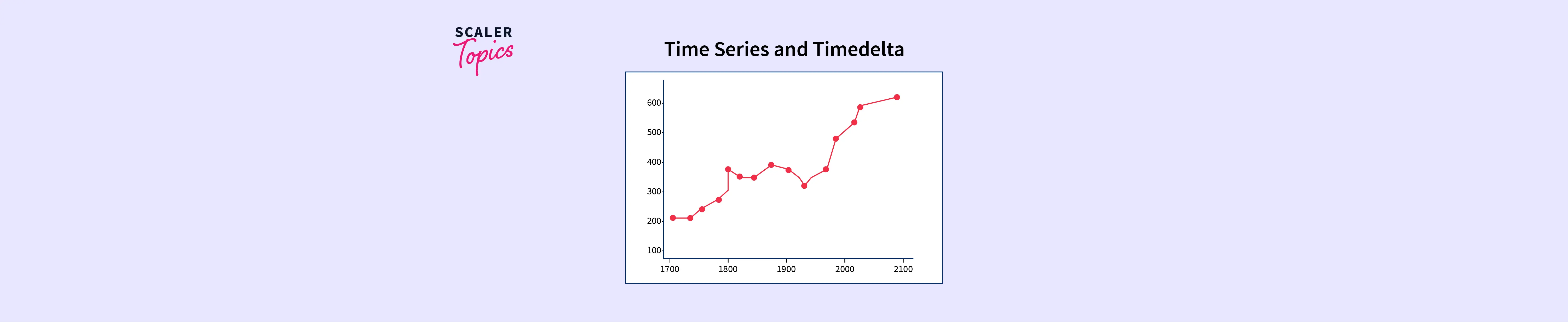 time-series-and-timedelta-in-pandas-scaler-topics