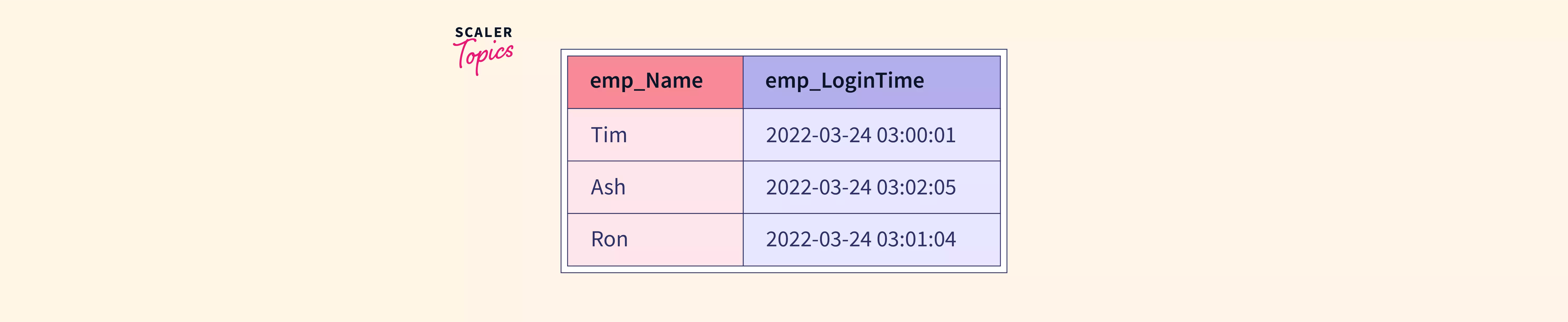 How To Give Timestamp In Sql Query