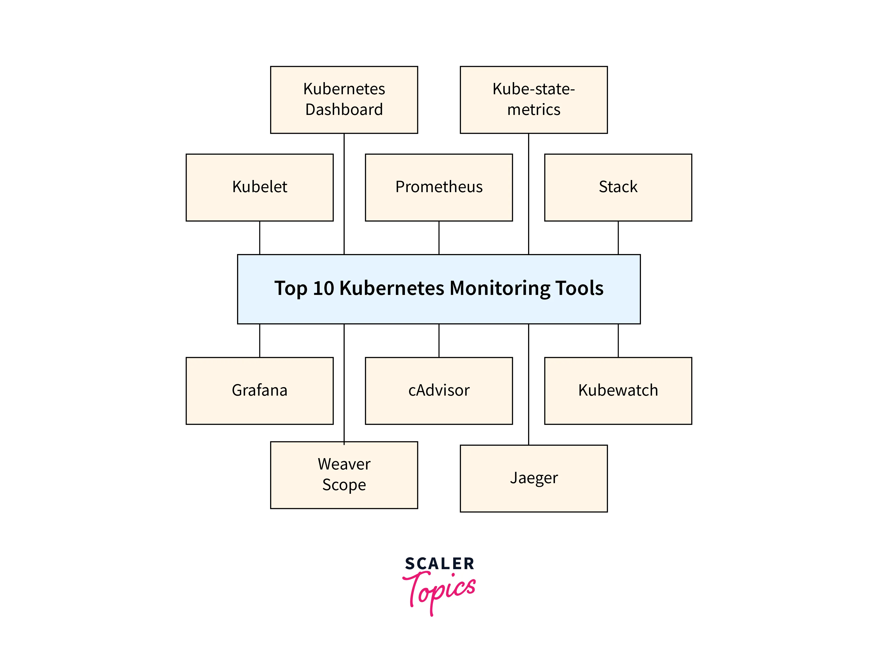 tools for kubernetes monitoring