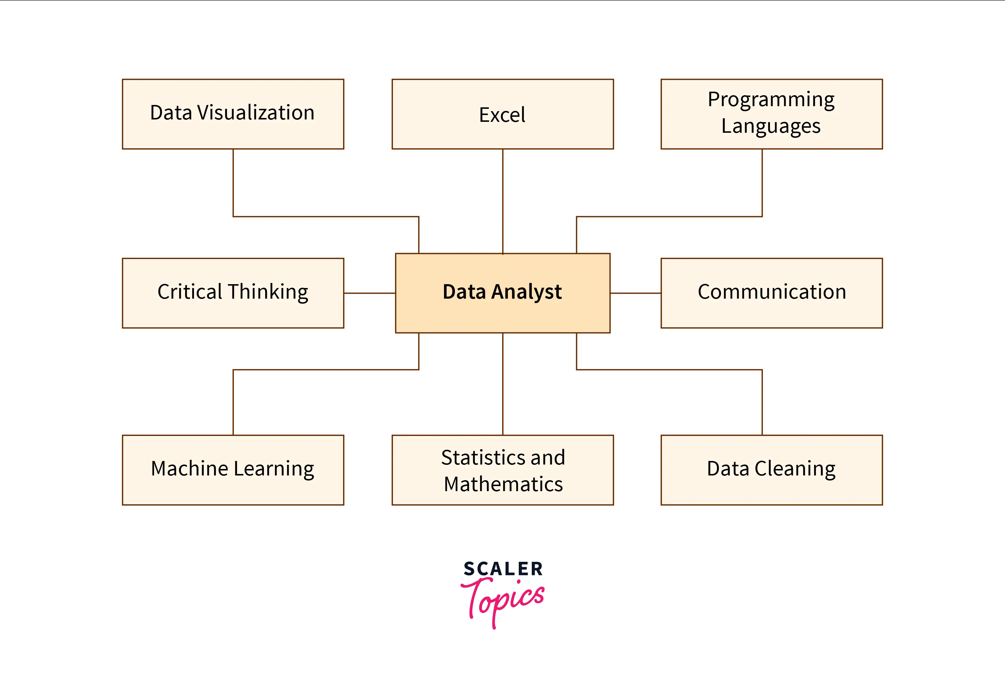 K13 Principles of statistics for analysing data sets, Data Analyst  Apprenticeship, Level 4