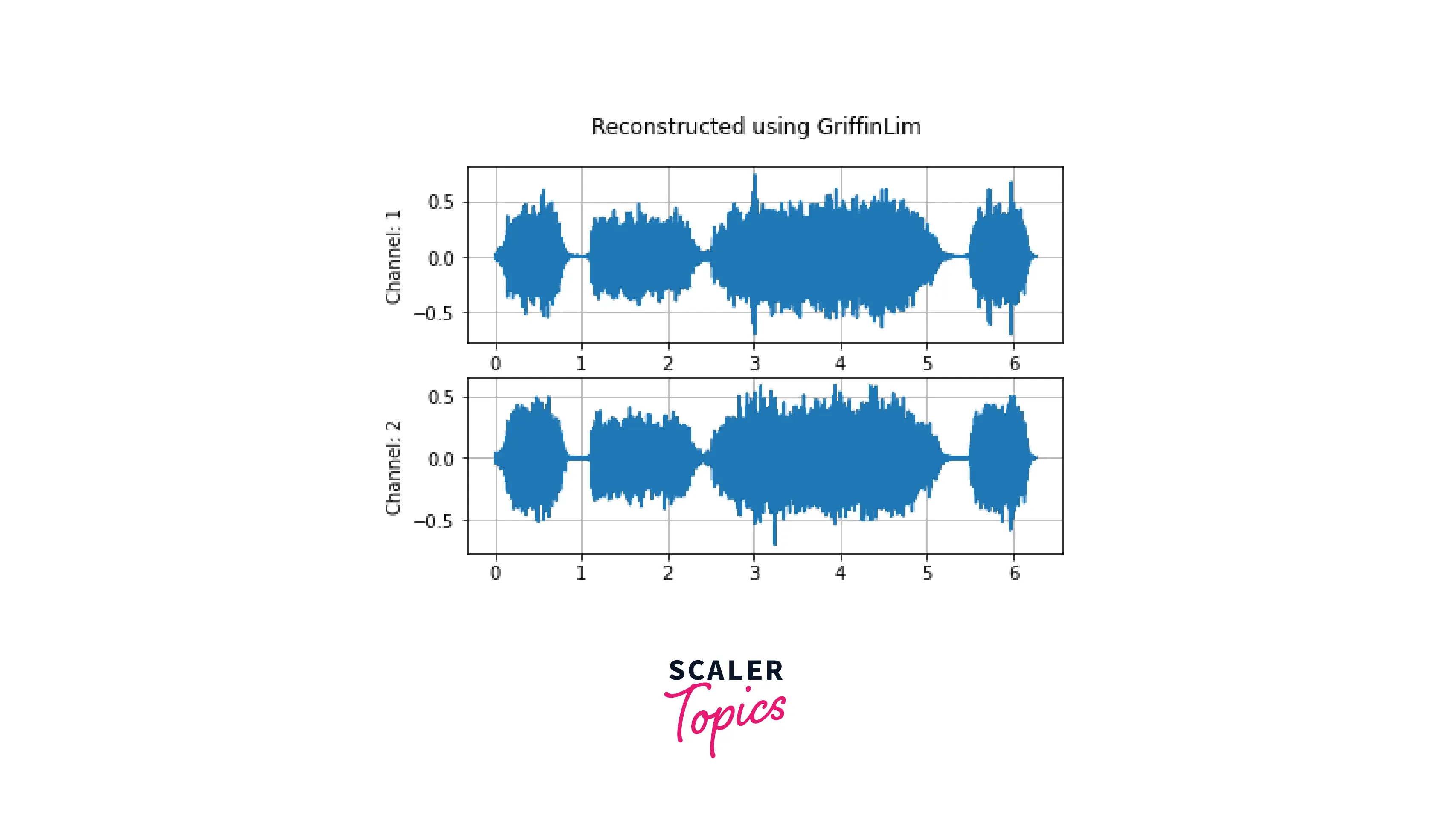 Spectrogram using GriffinLim