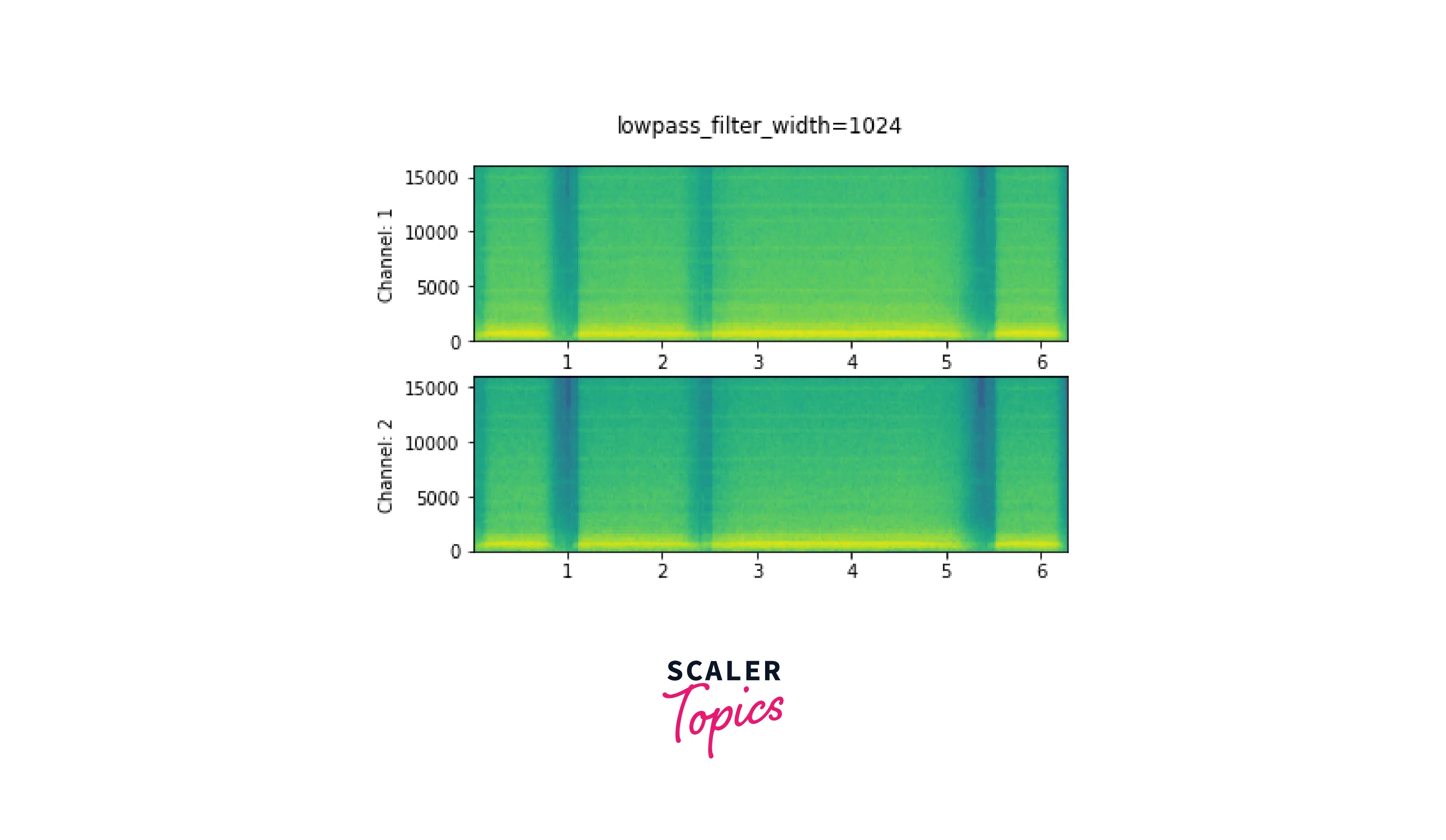 Spectrogram using GriffinLim-2