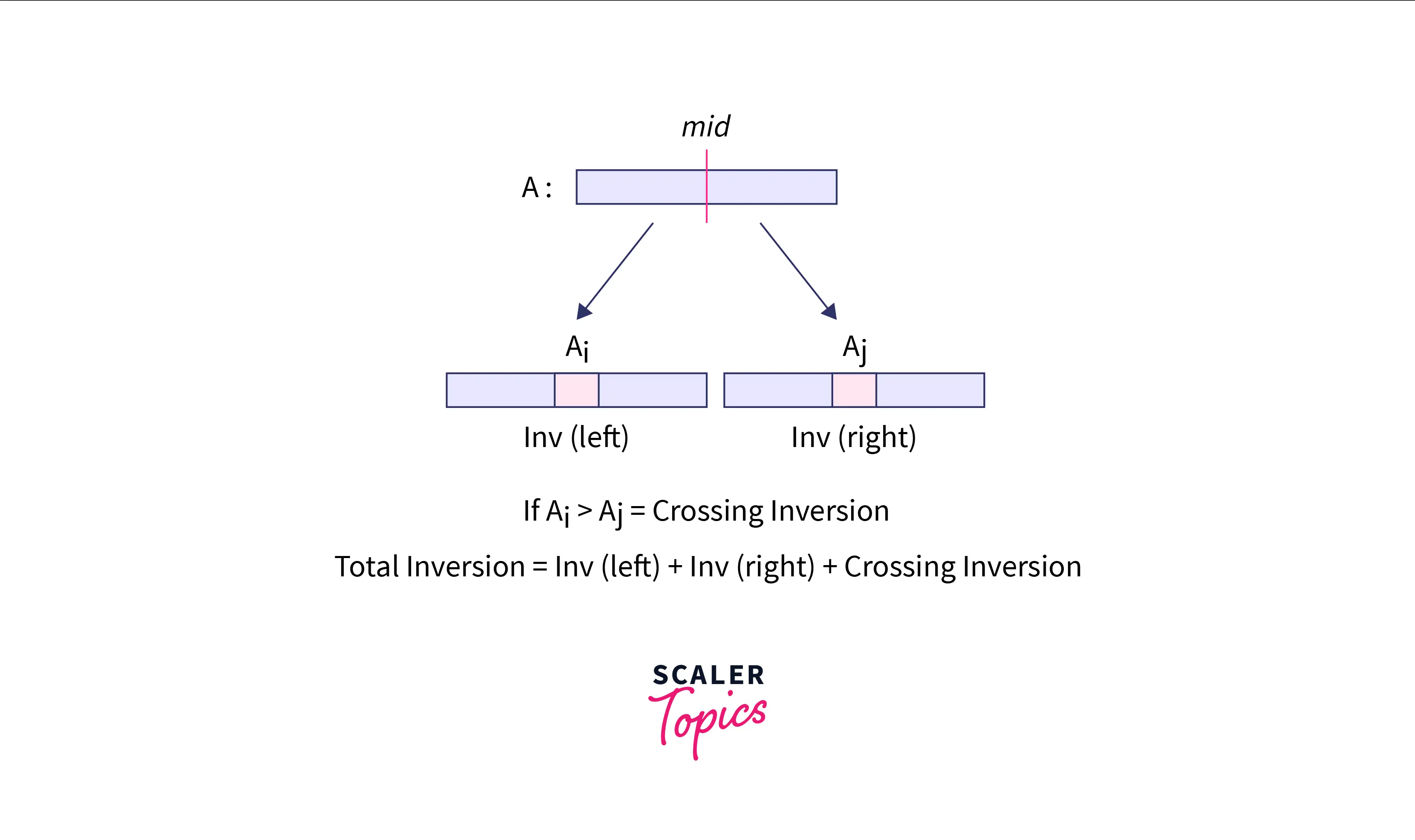 total-inversion-example