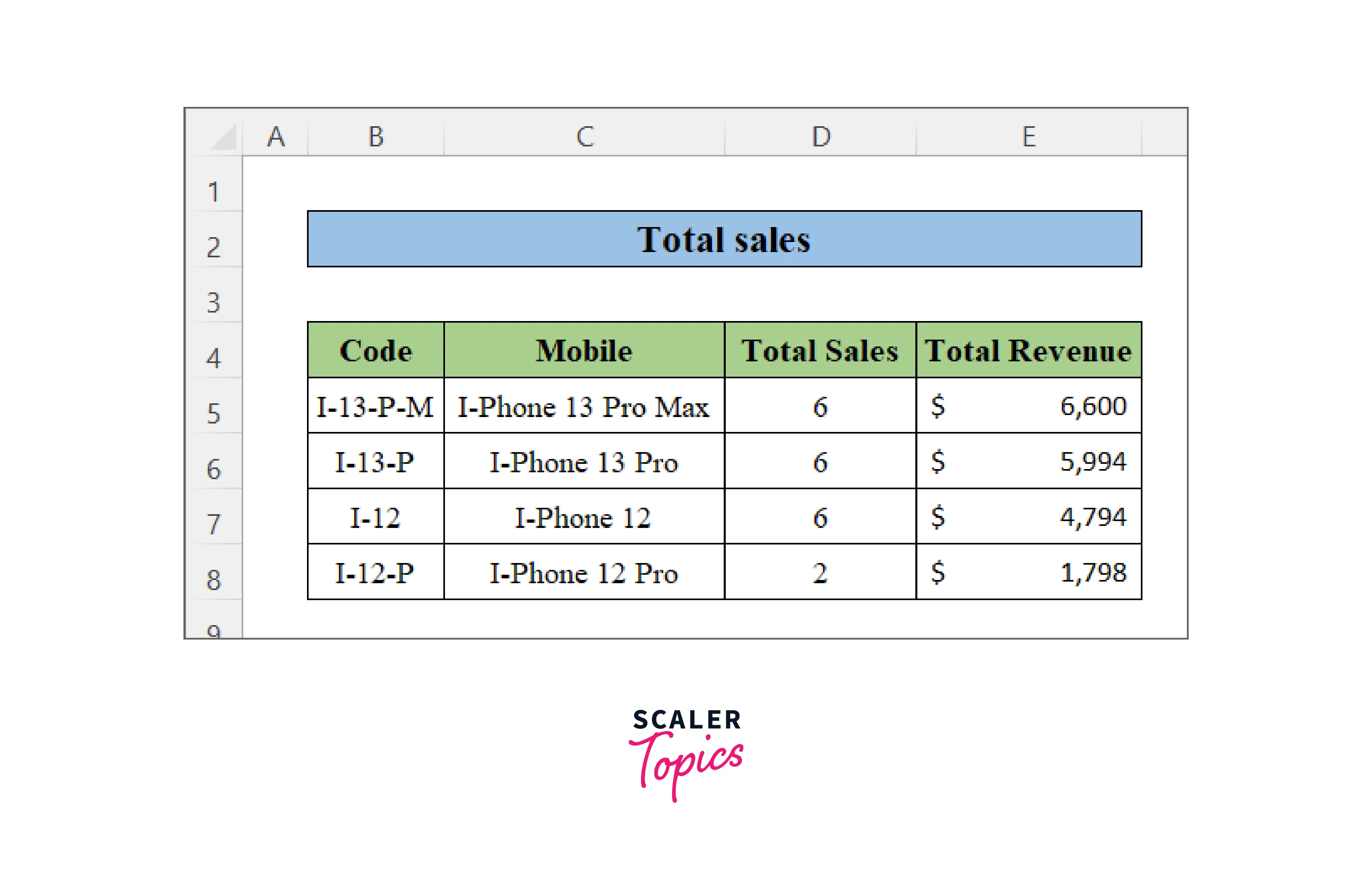 total sales