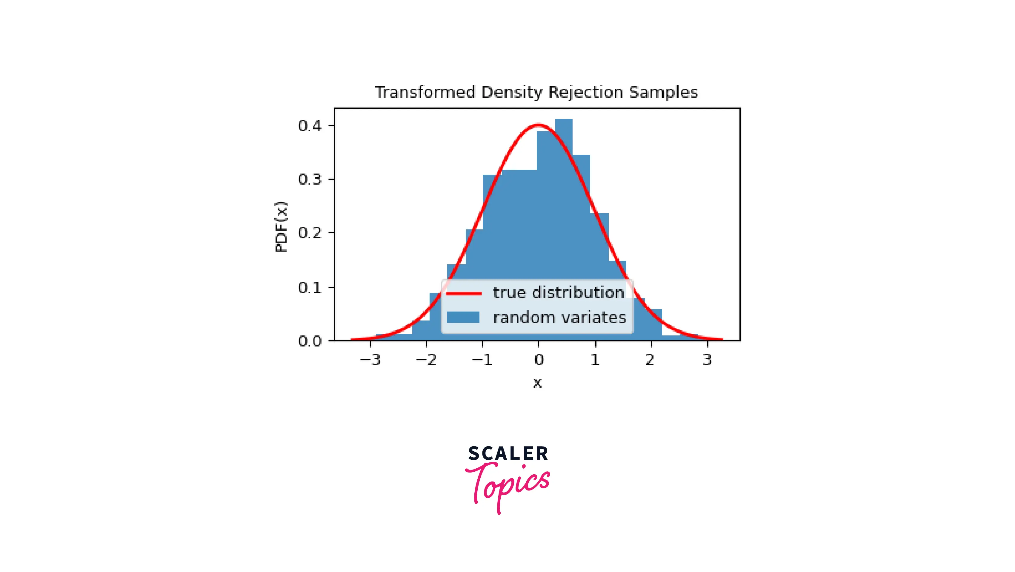 transformed-densit-rejection-sample