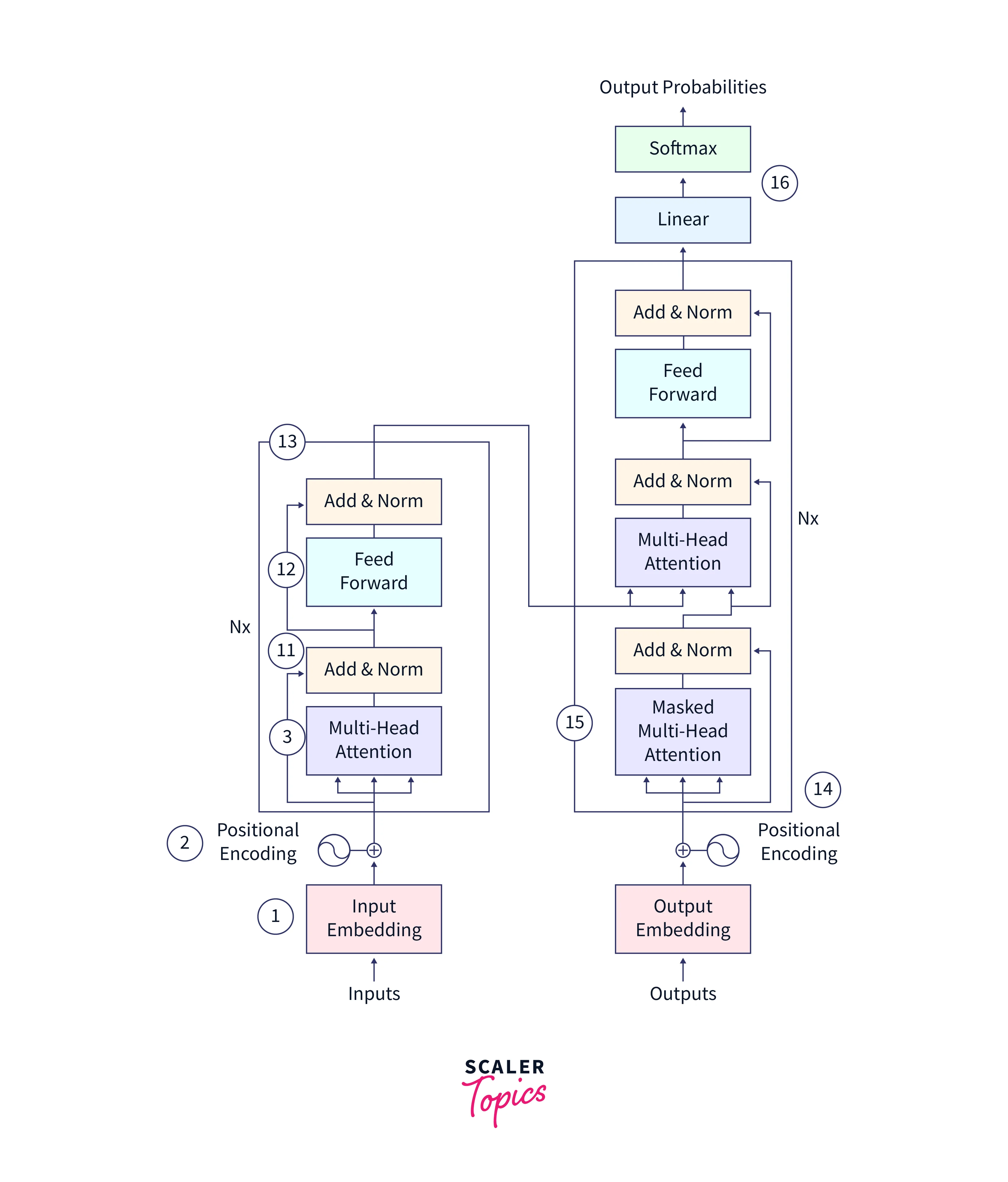 Transformer Architecture2