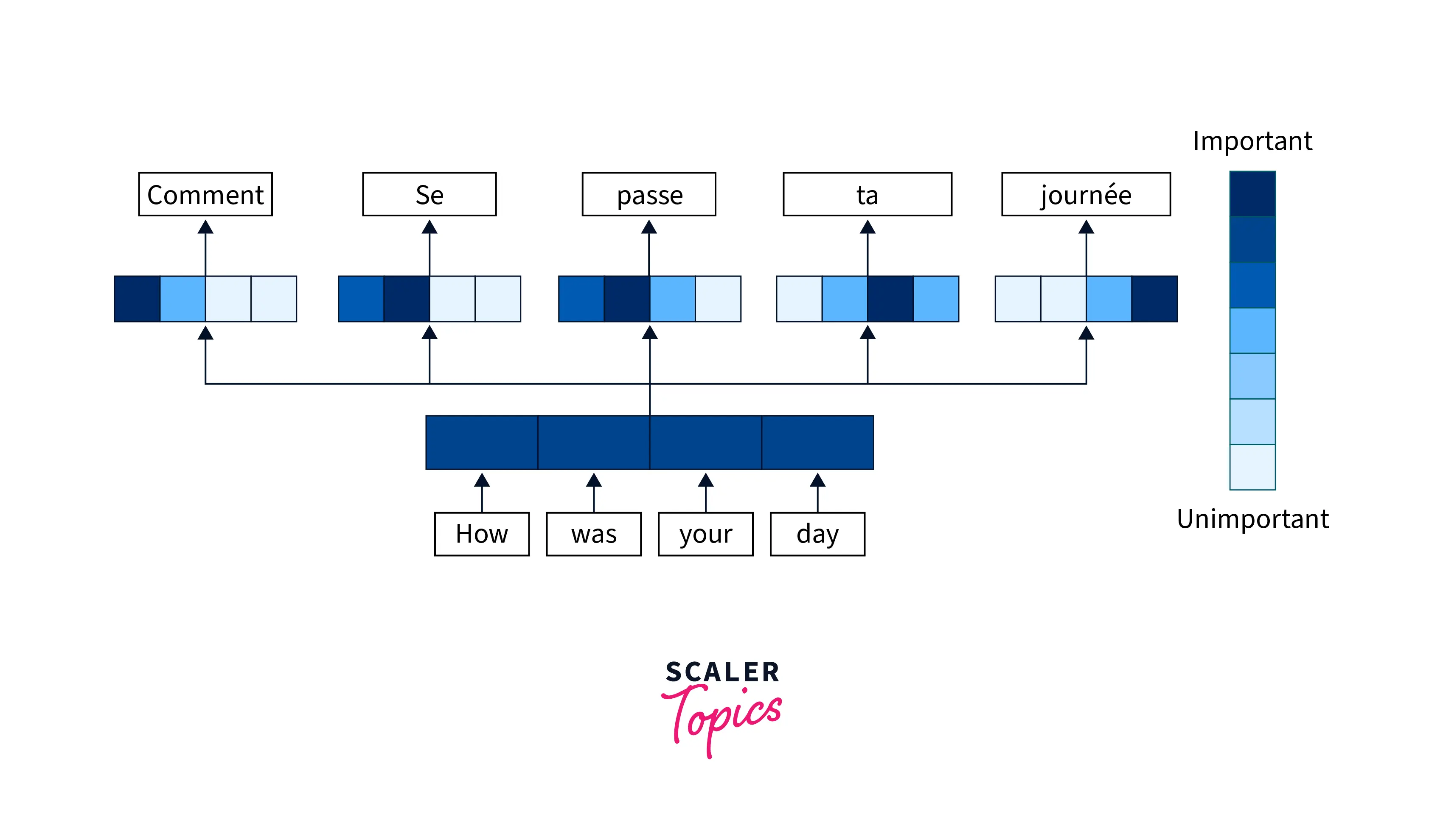 transformer-using-pytorch-1