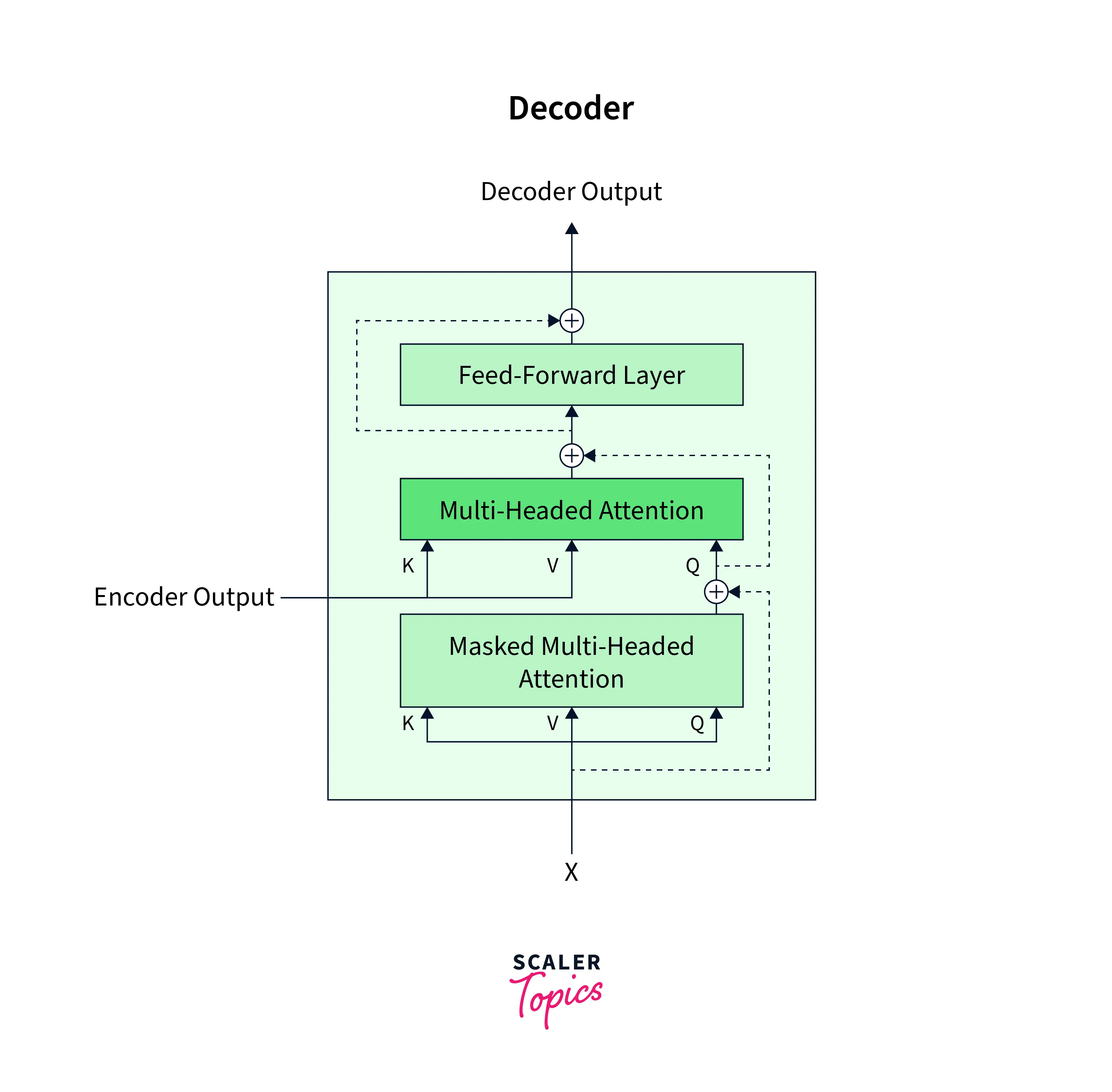 transformer-using-pytorch-11