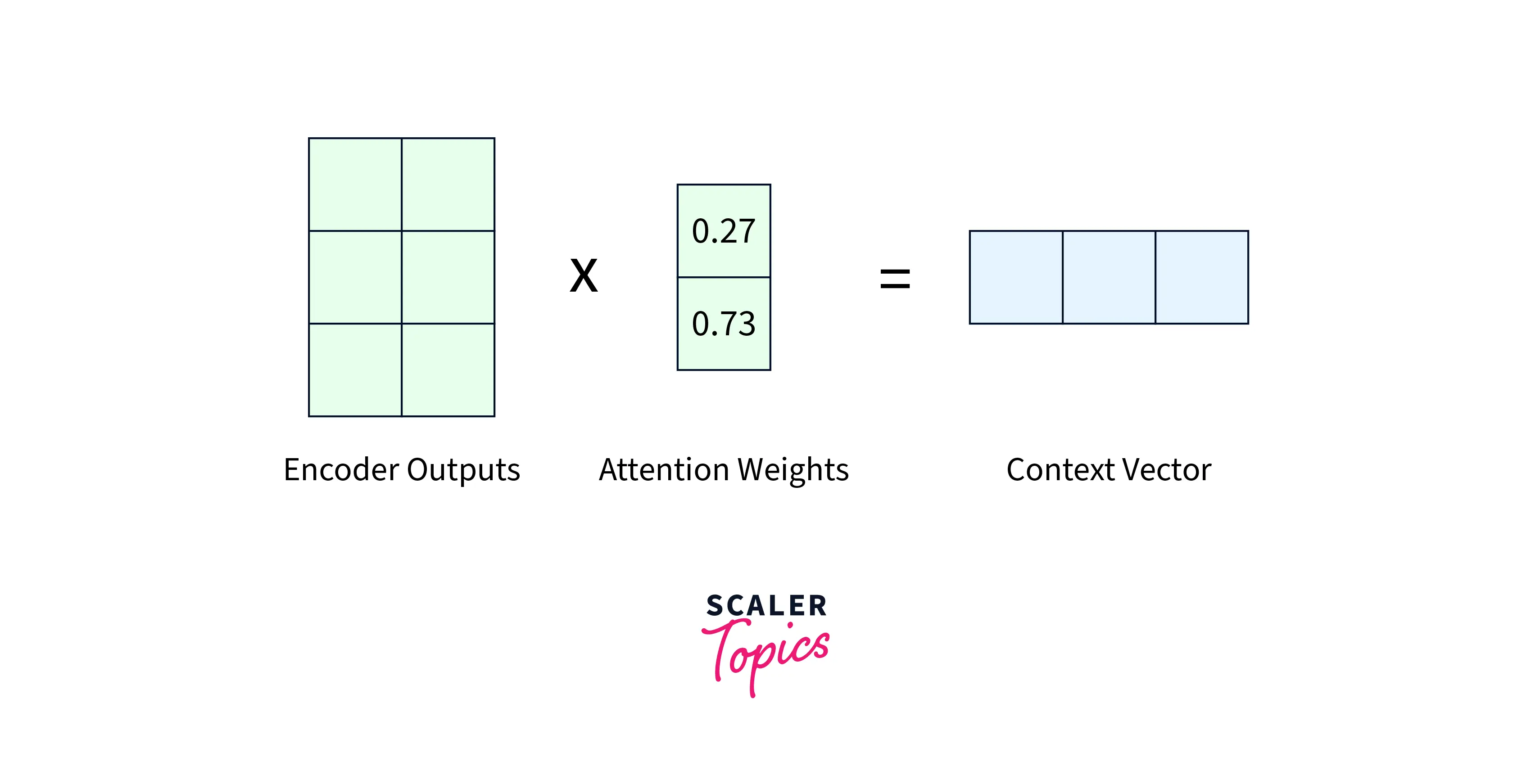 transformer-using-pytorch-5