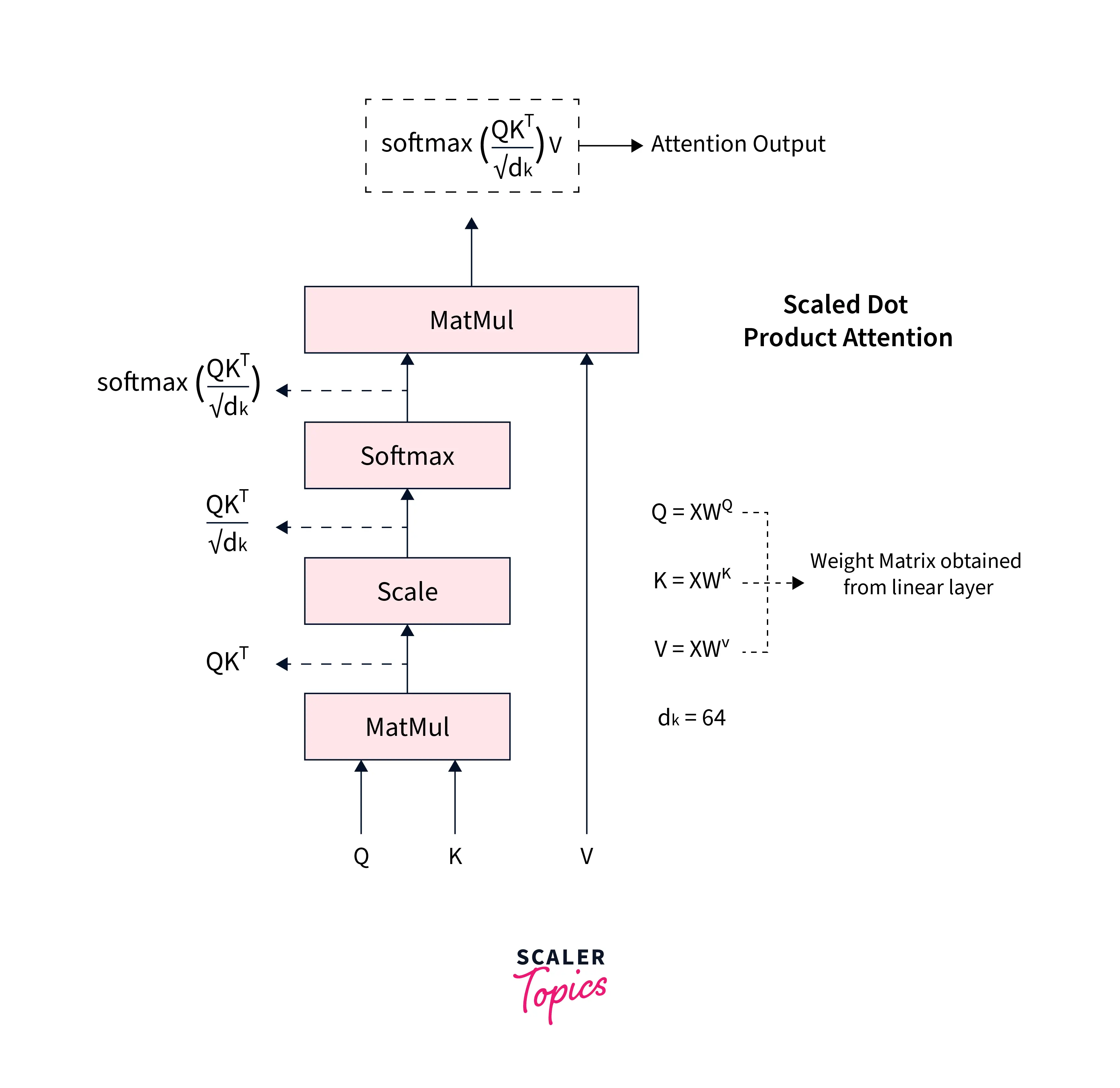 transformer-using-pytorch-9