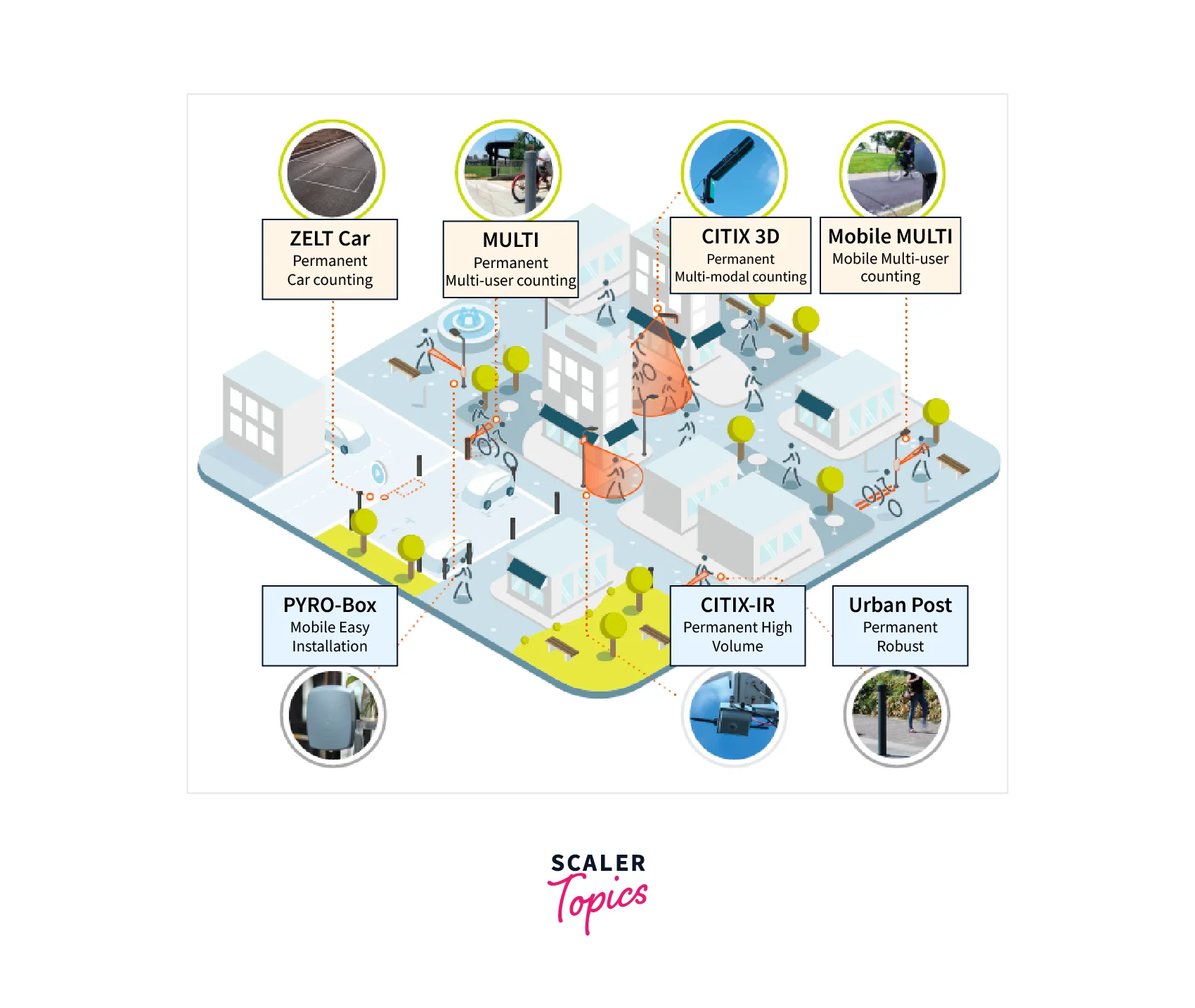 traffic flow analysis