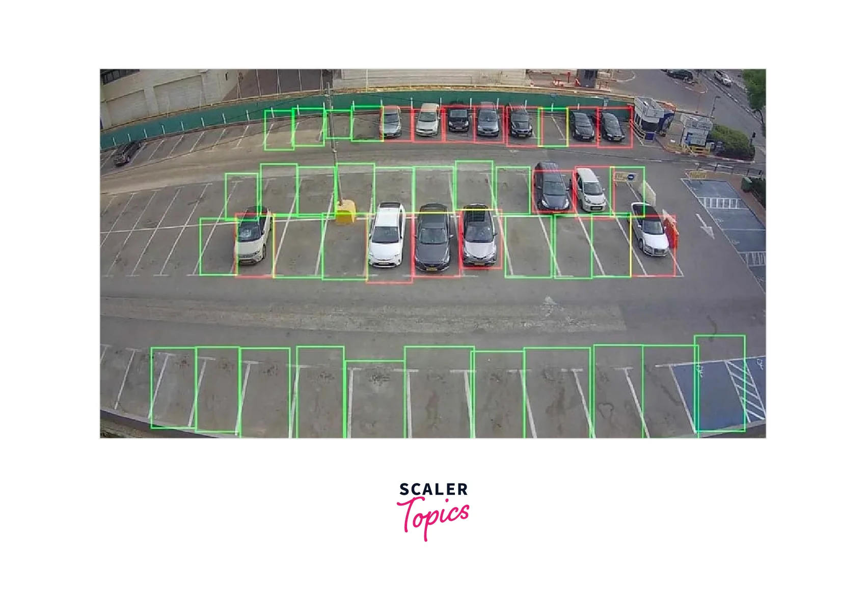 computer vision powered parking management