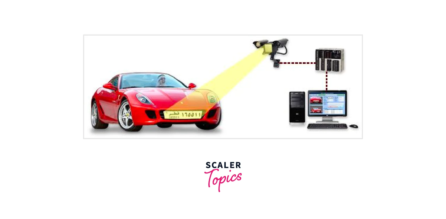 automated license plate recognition