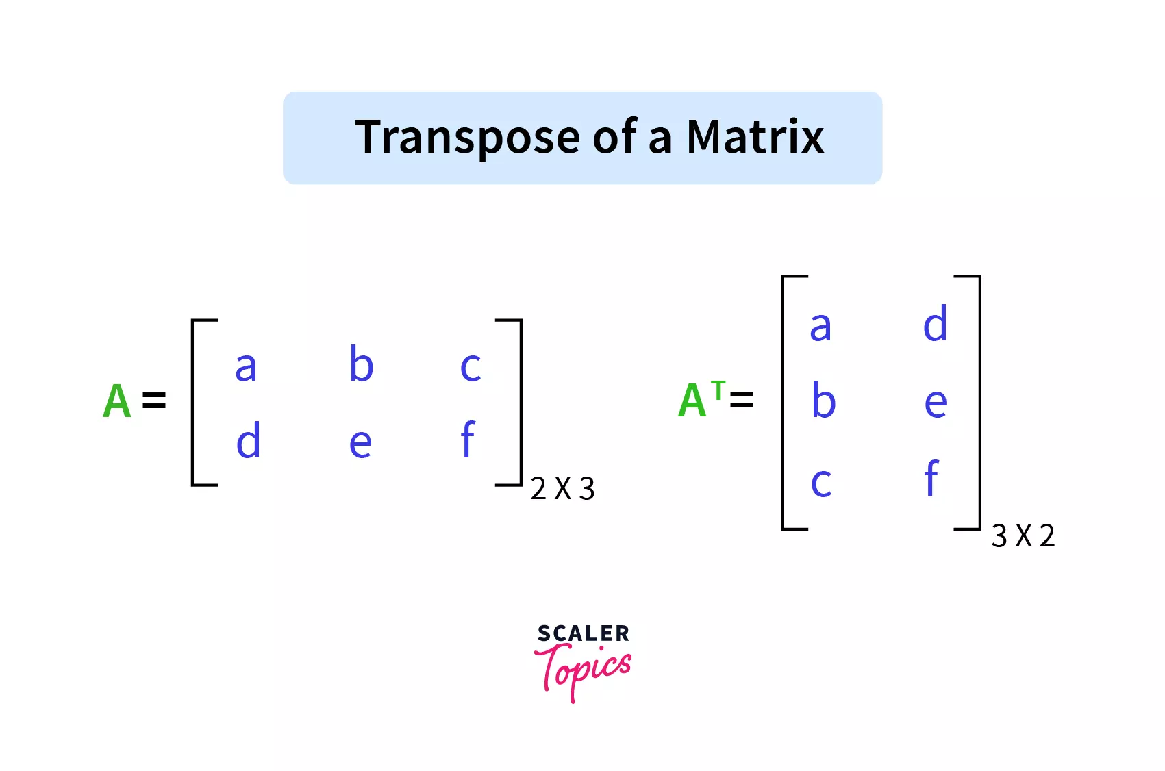 transpose of a matrix