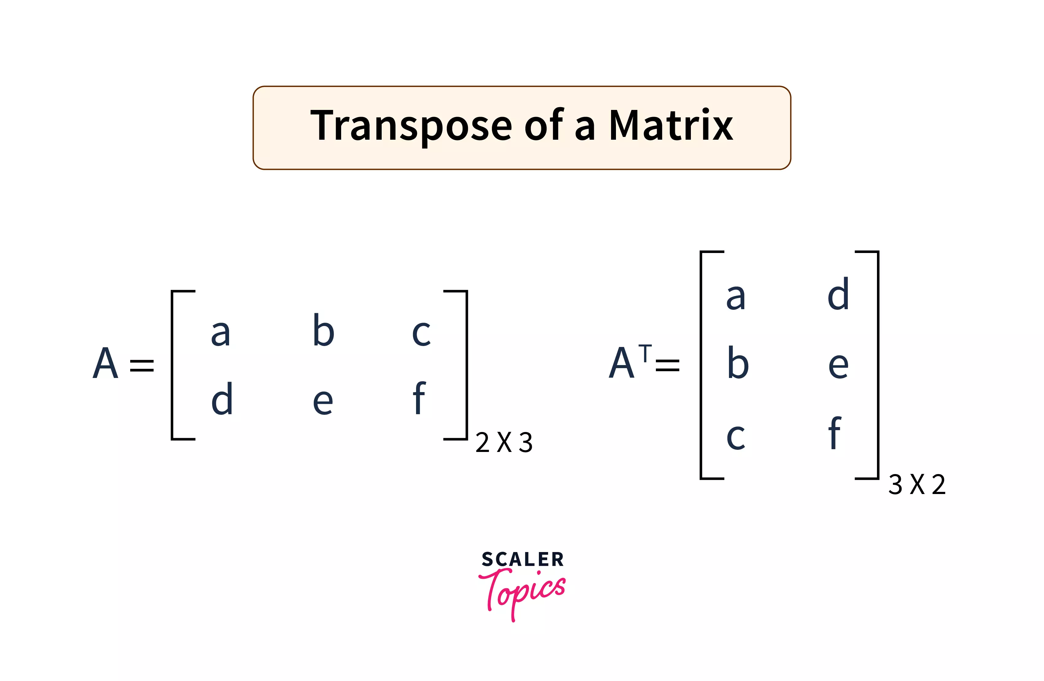 Transpose of a Matrix in C++ - Scaler Topics