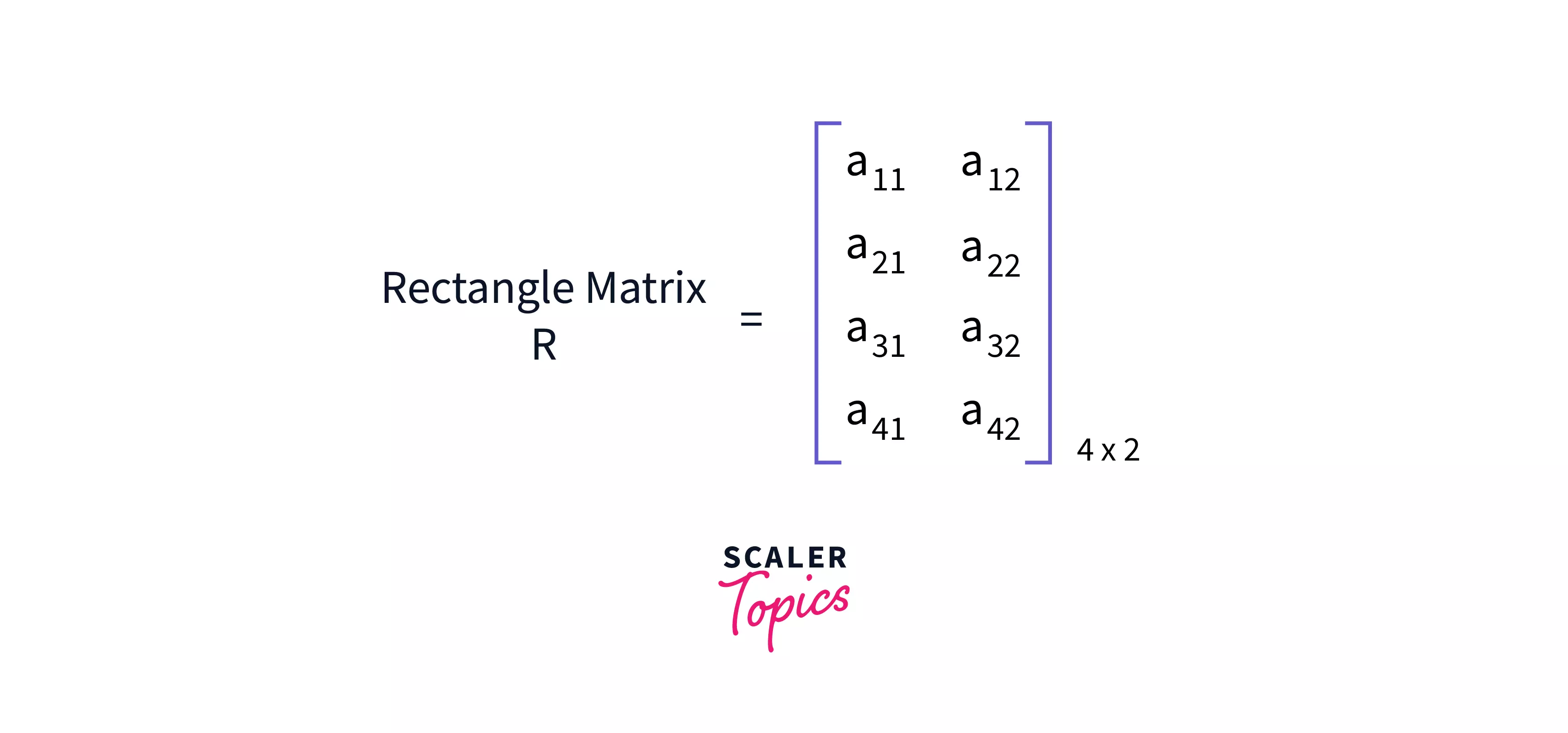 transpose of a rectangular matrix