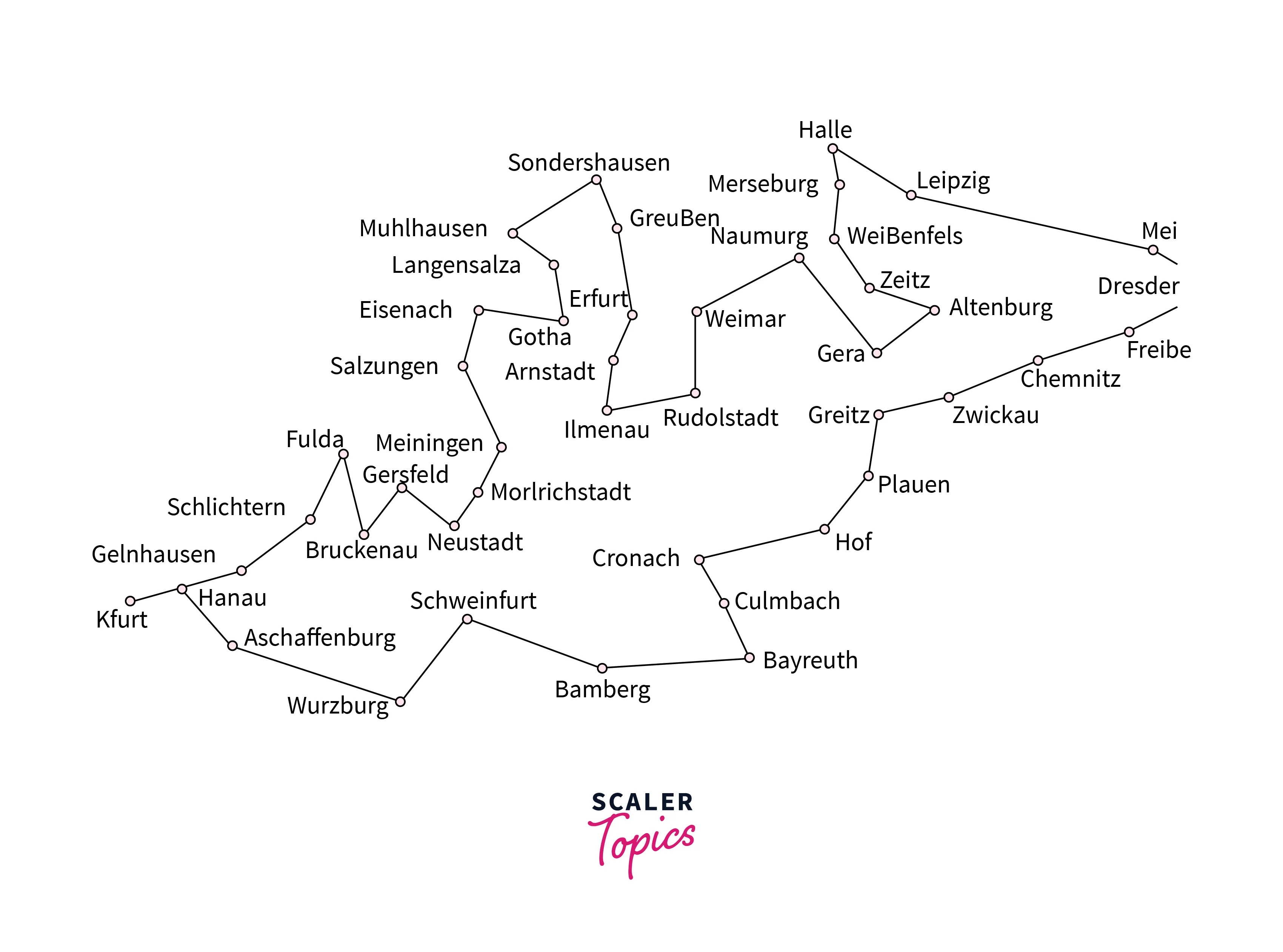 travelling salesman problem example