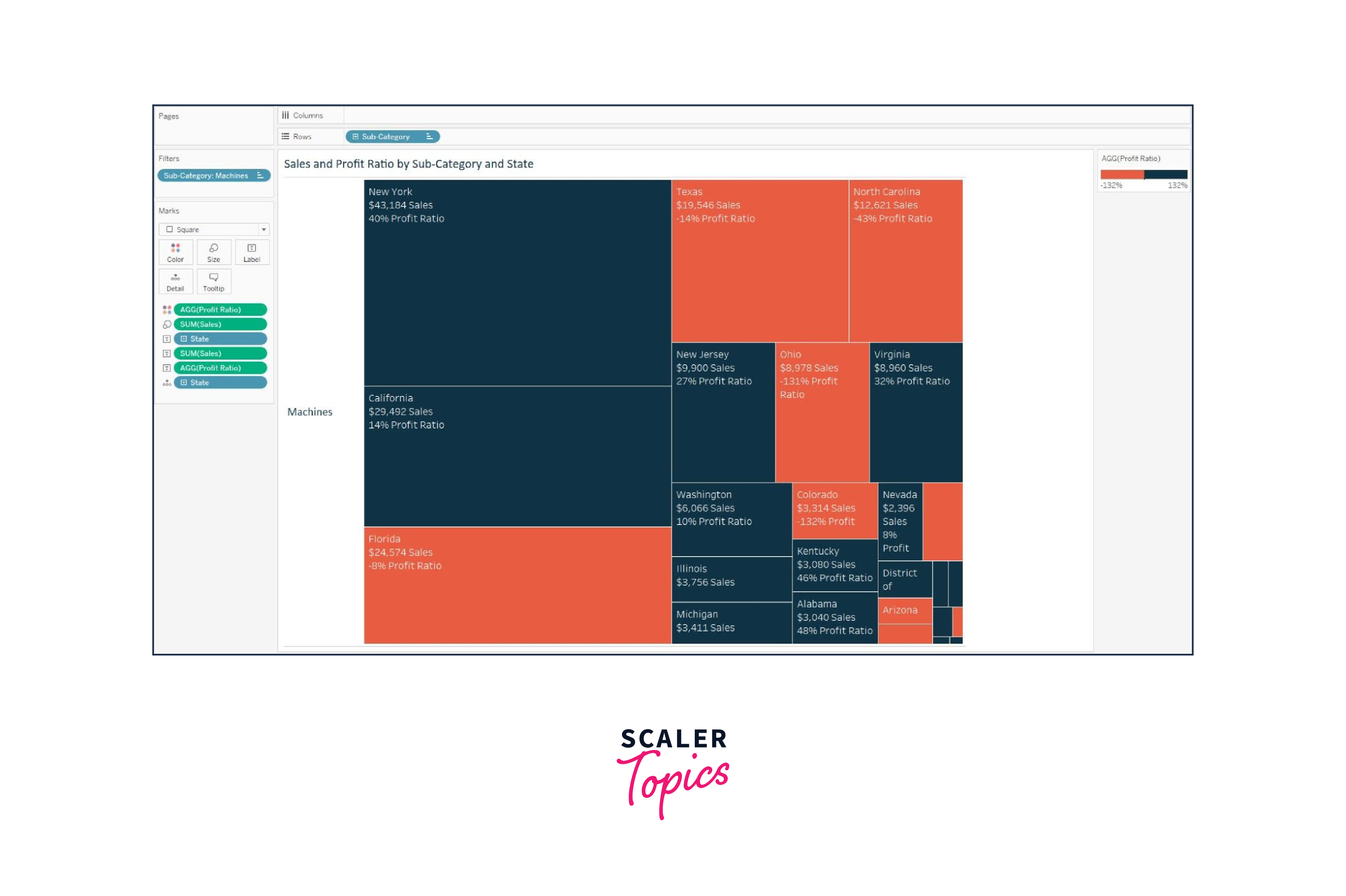 TreeMap in Tableau