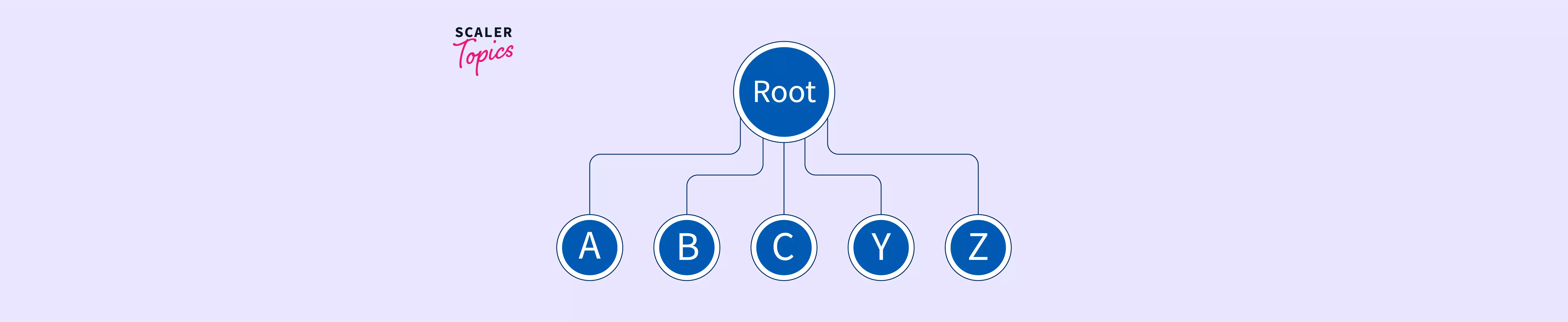 trie-data-structure-scaler-topics