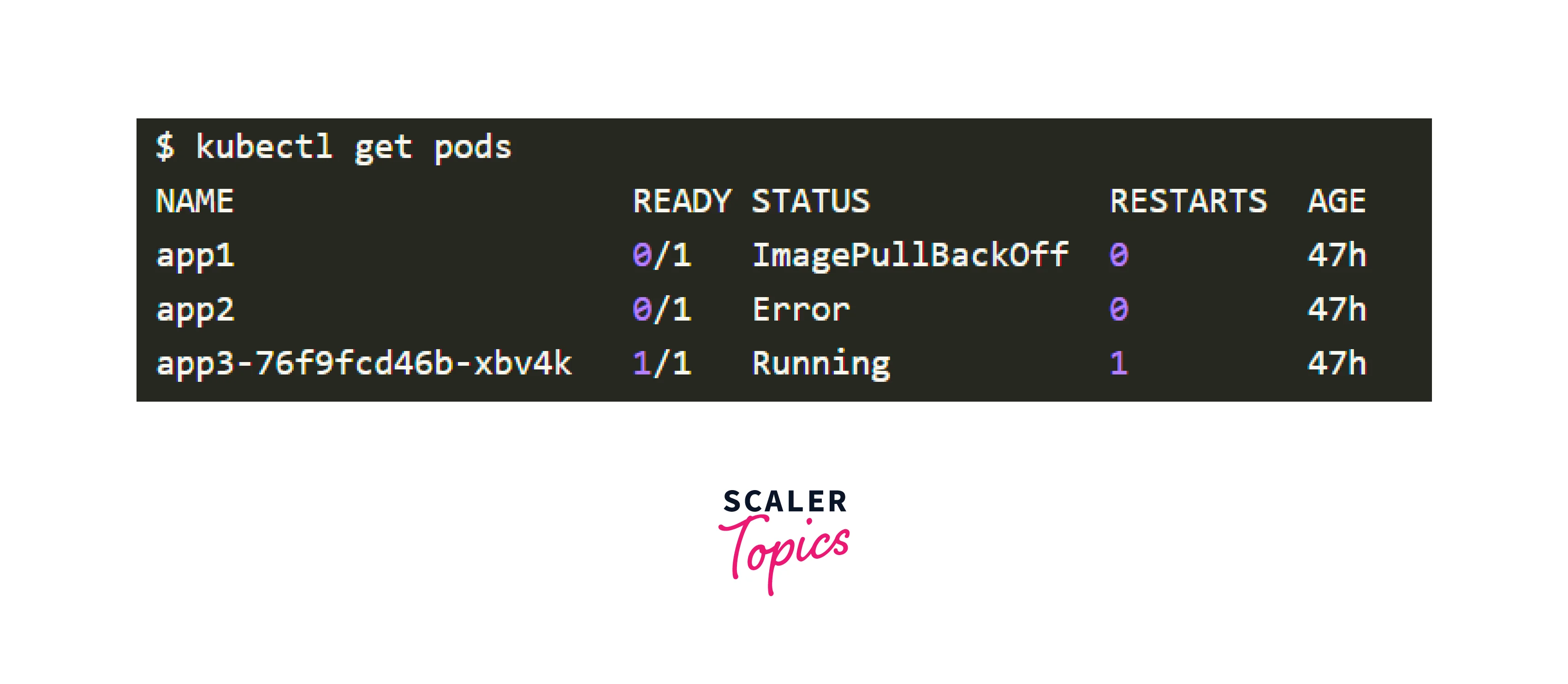 troubleshooting pods