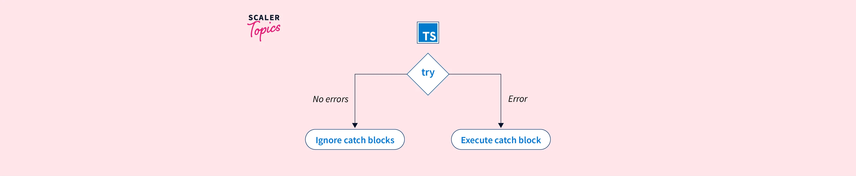 how-do-i-remove-this-typescript-error-in-a-javascript-file-stack