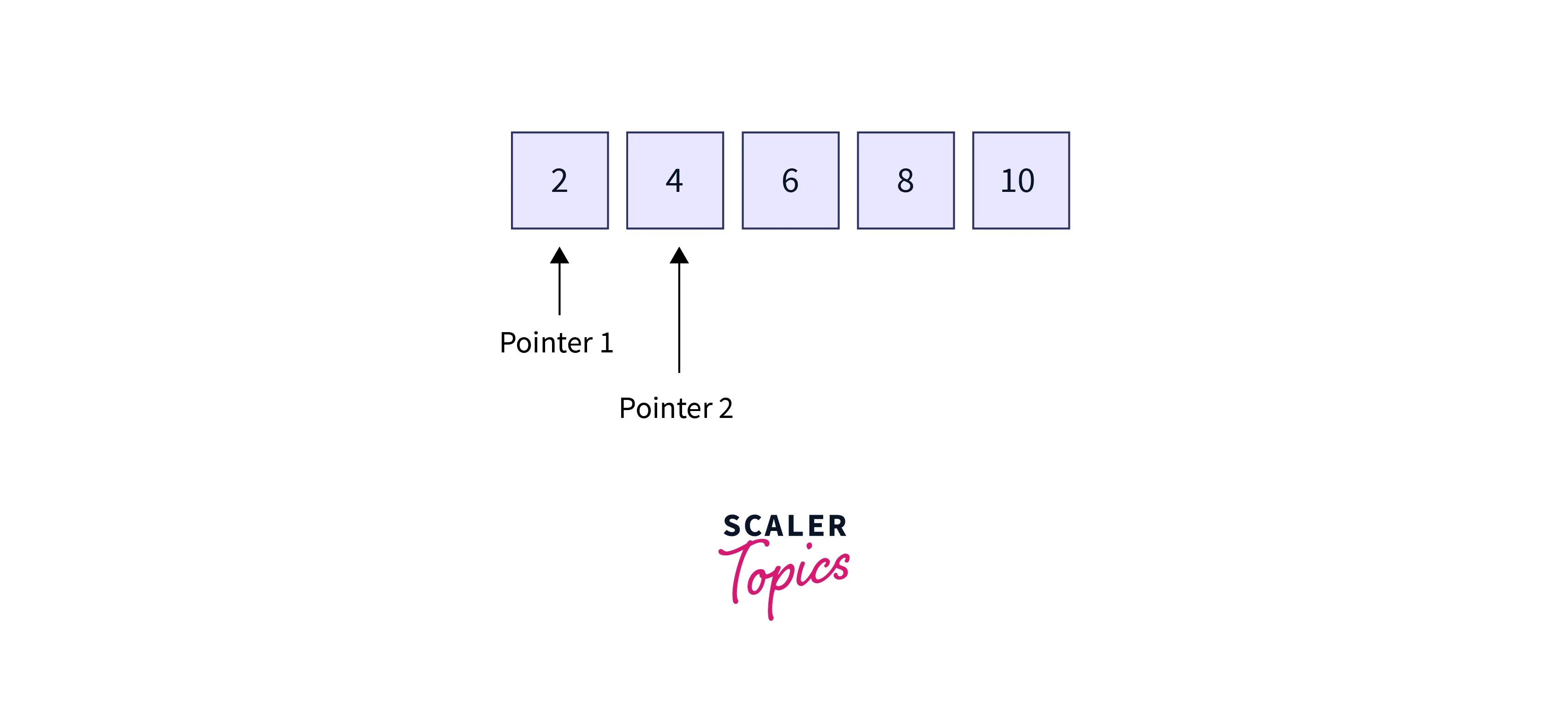 two pointer technique