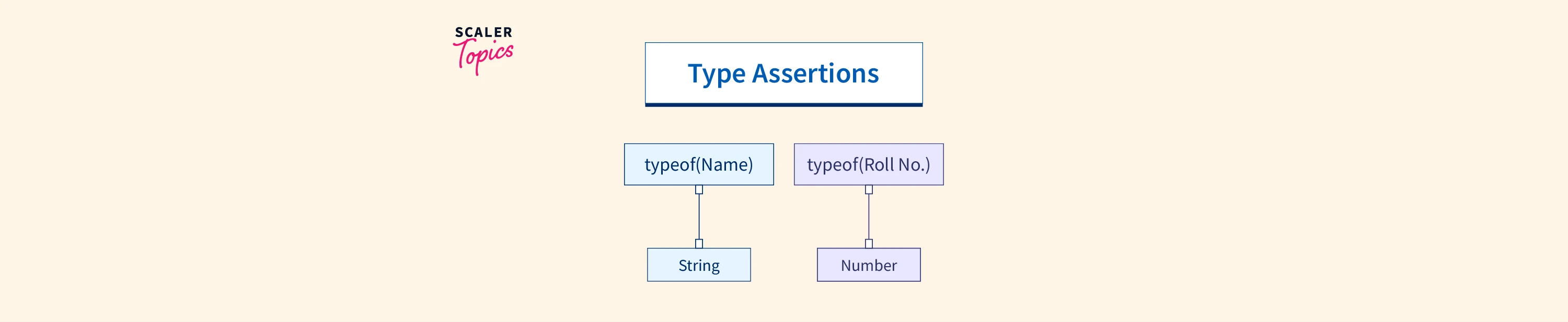 golang interface need type assertion