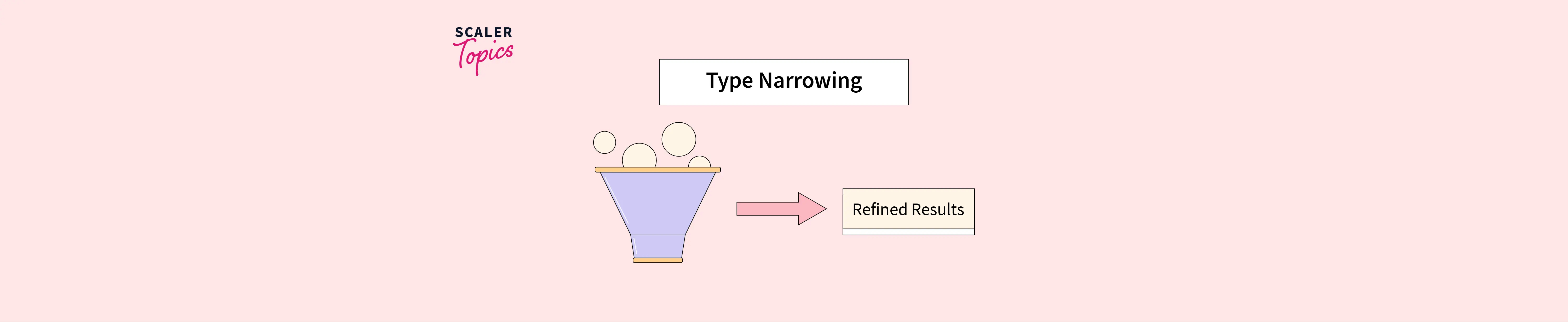 type-narrowing-in-typescript-scaler-topics