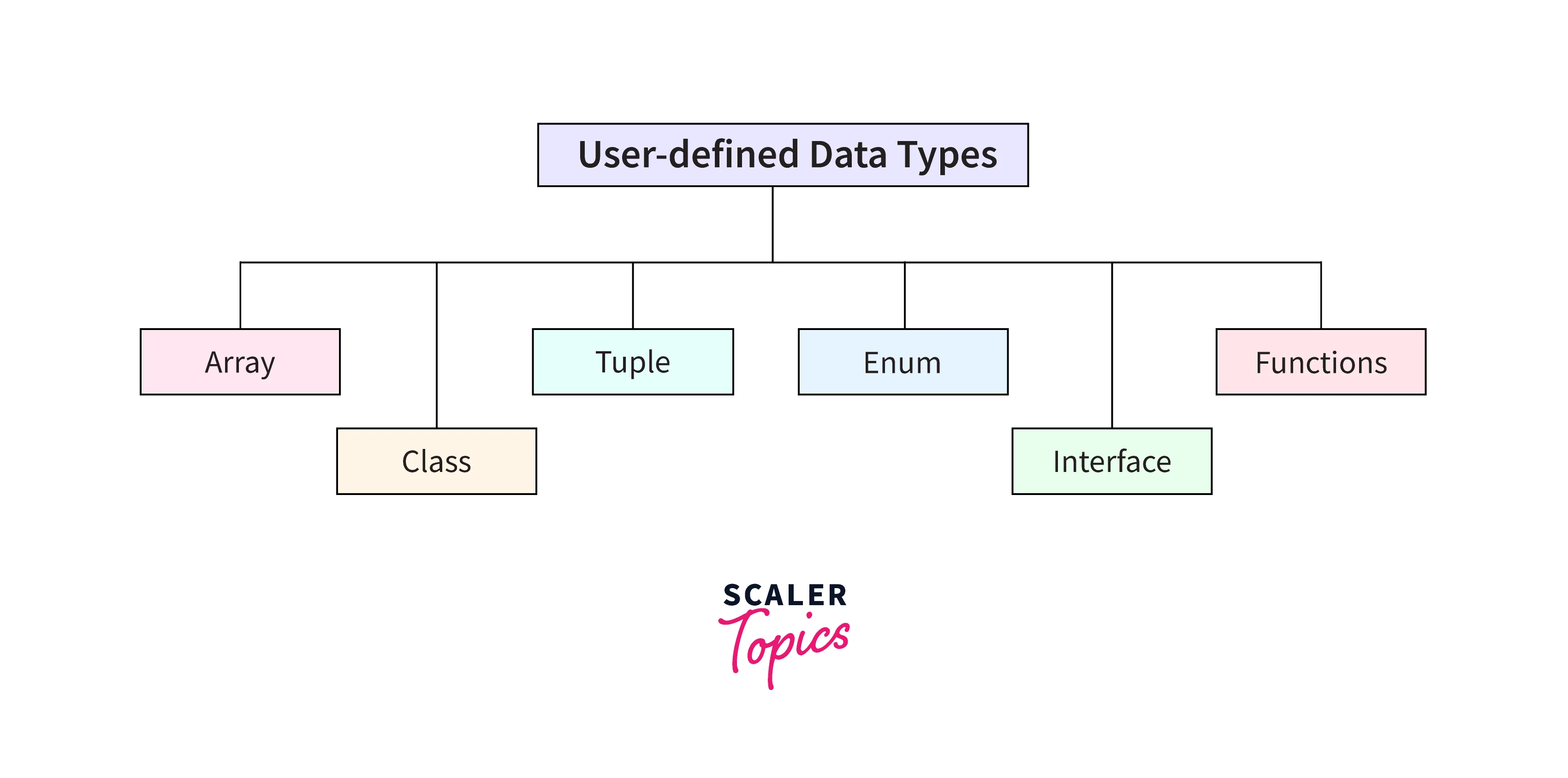 Typing Lodash in TypeScript, with Generic Union Types - Softwire