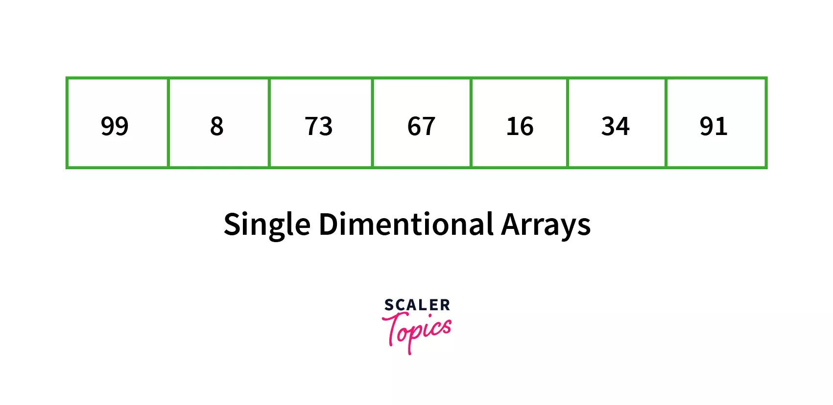 Single Dimensional Array