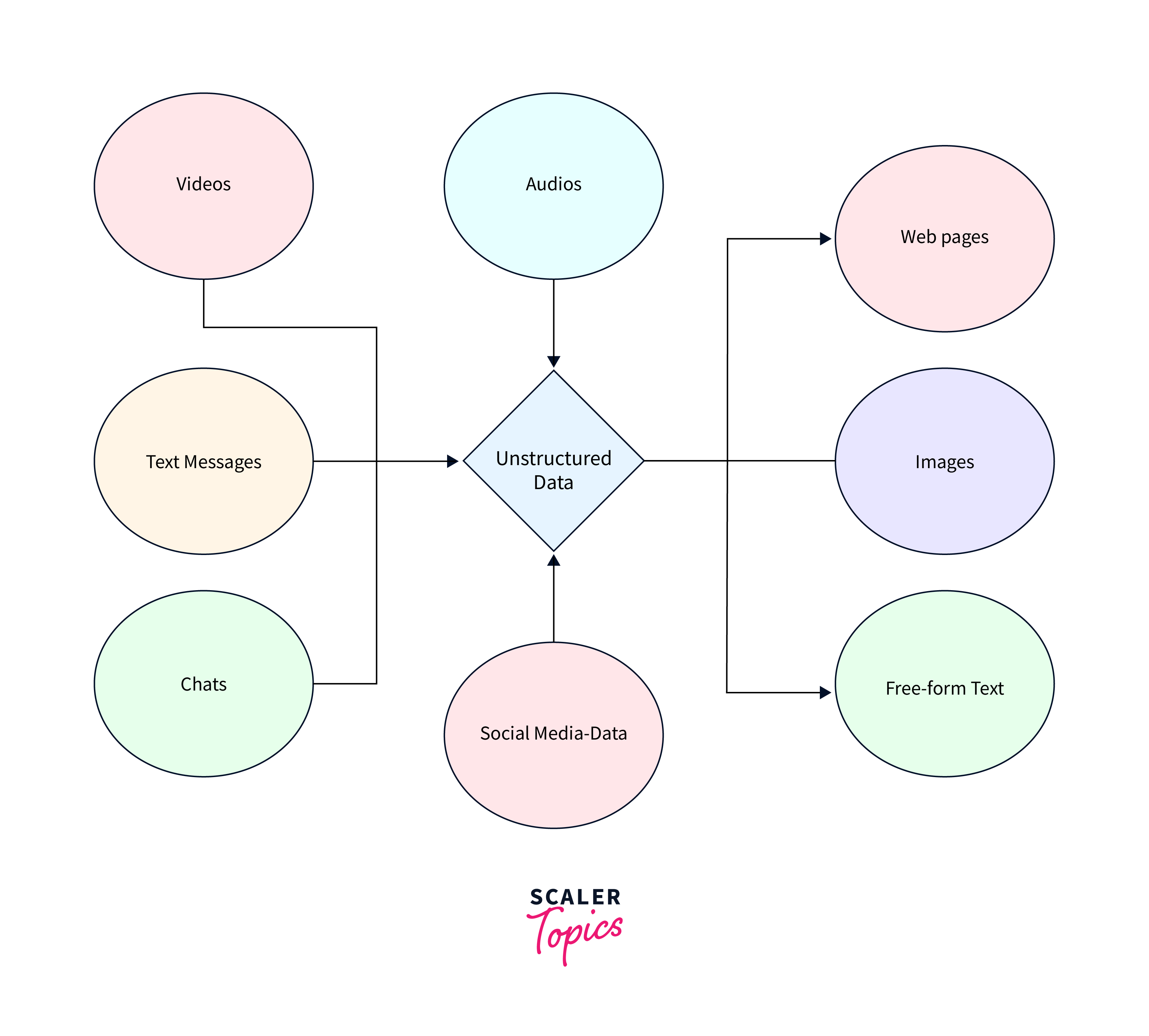 types-of-big-data4