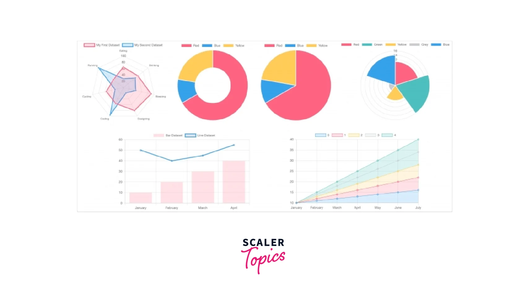 types of Chart JS