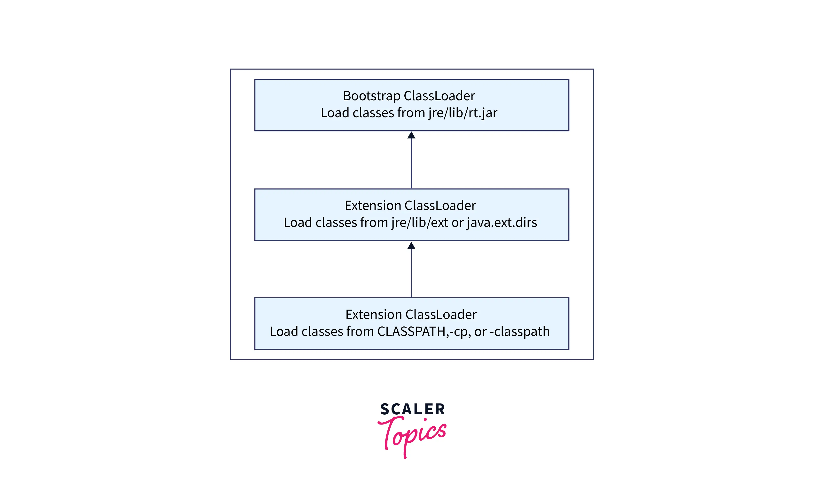 types-of-class-loader